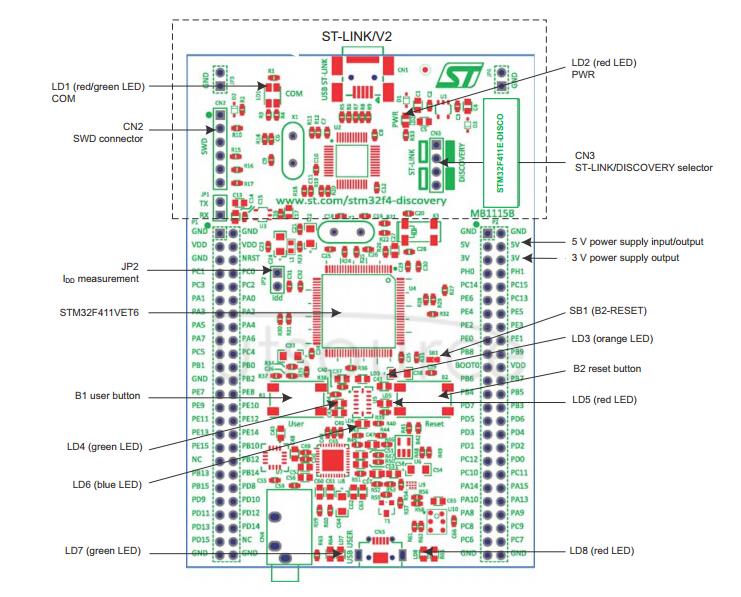 STM32F411E-DISCO what's onboard