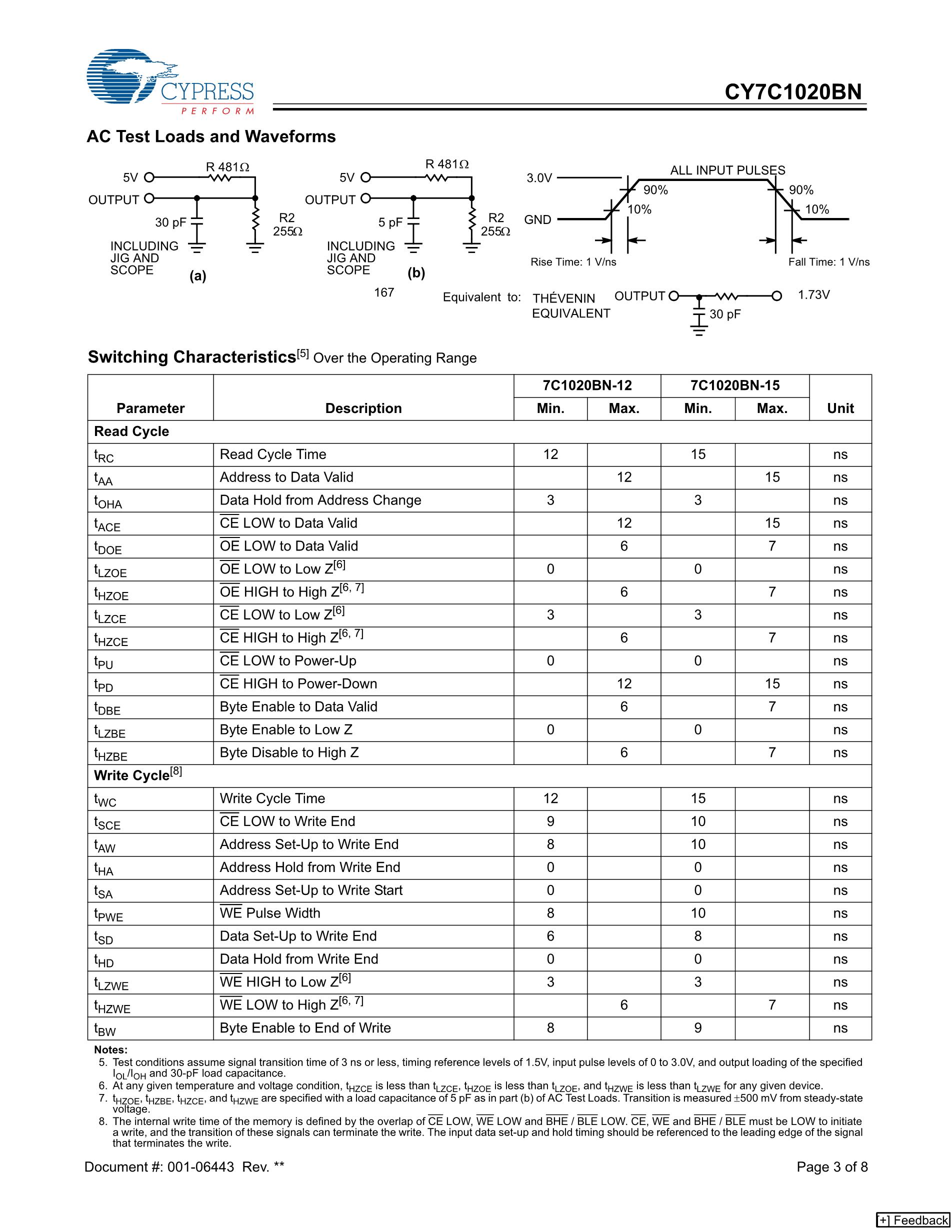 CY7C1020BN-15ZXCT's pdf picture 3
