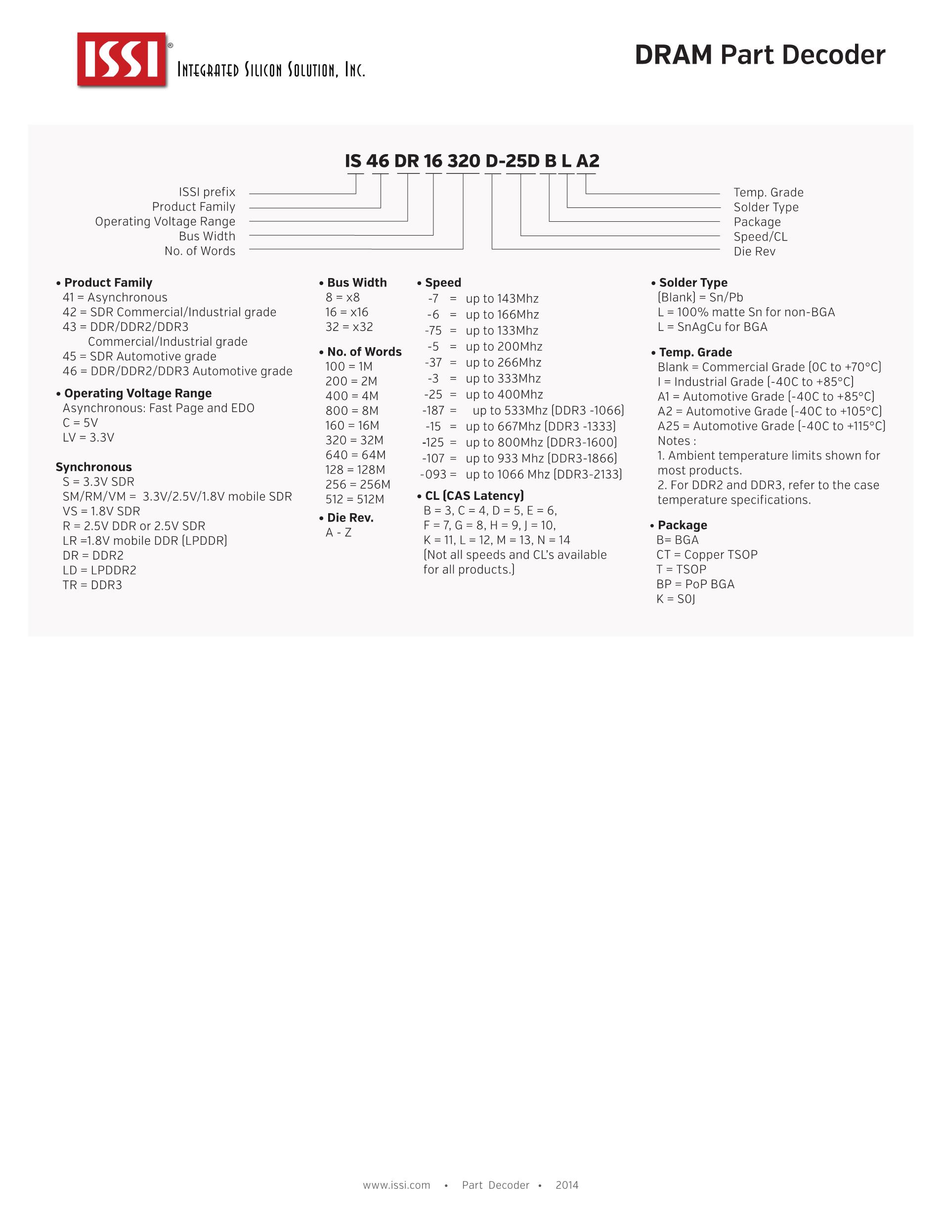 IS42S16160B-6B's pdf picture 1