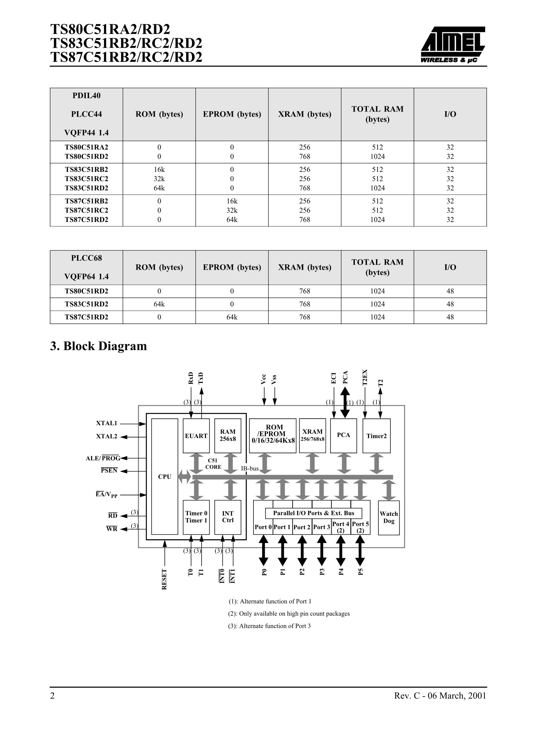 TS87C51U2-VIB's pdf picture 2