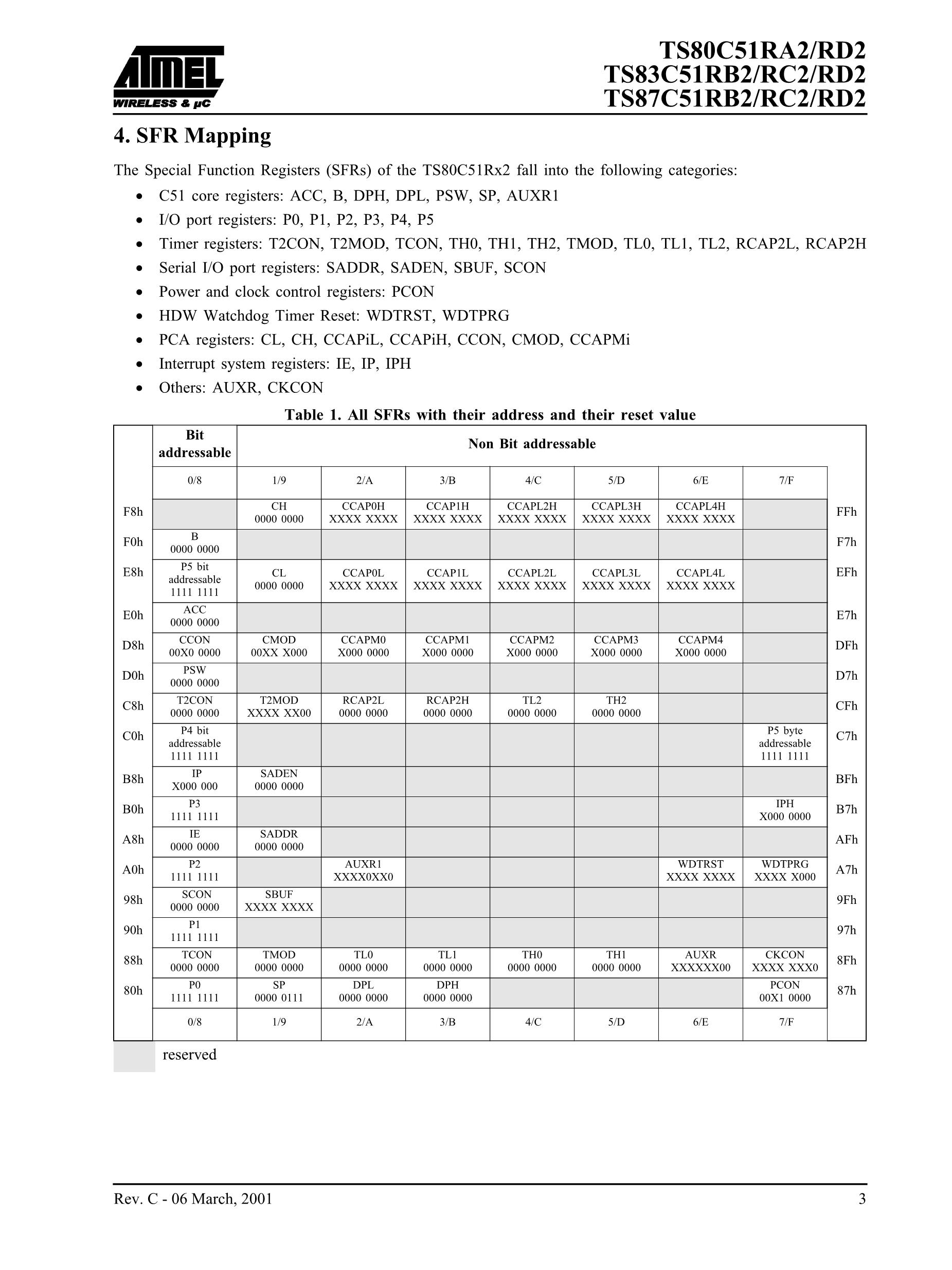 TS87C52X2-VCA's pdf picture 3
