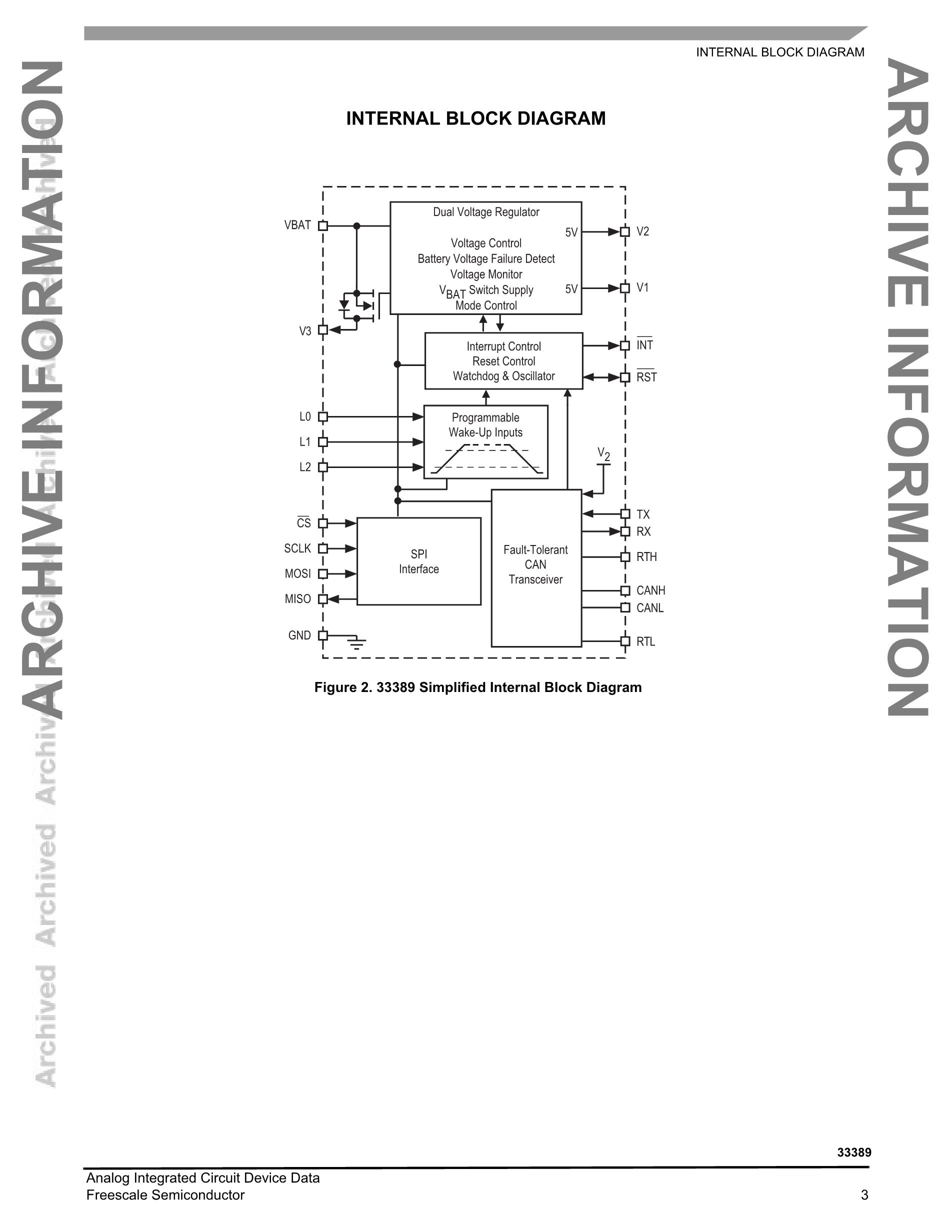 MC33389CDW's pdf picture 3