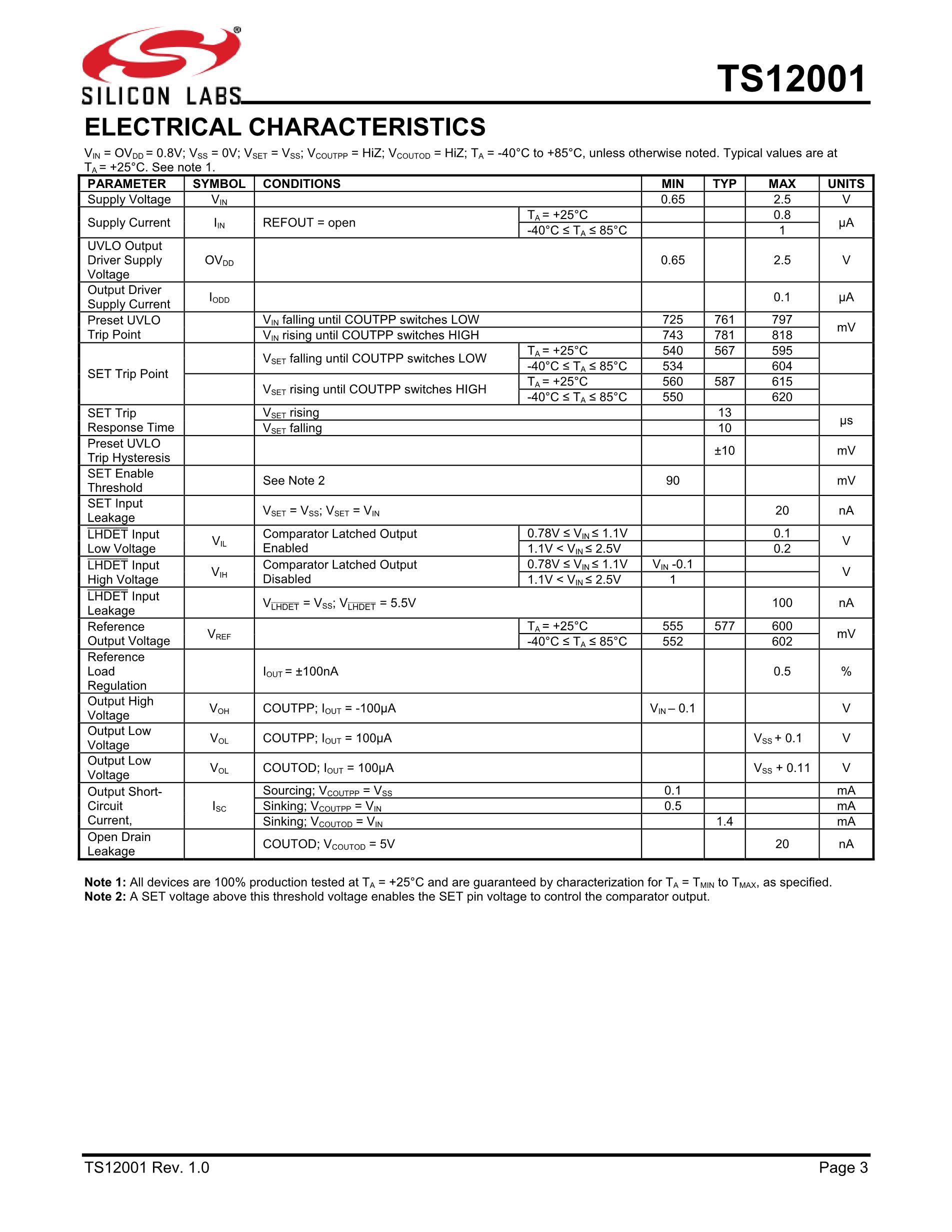 TS12001ITD1022T's pdf picture 3