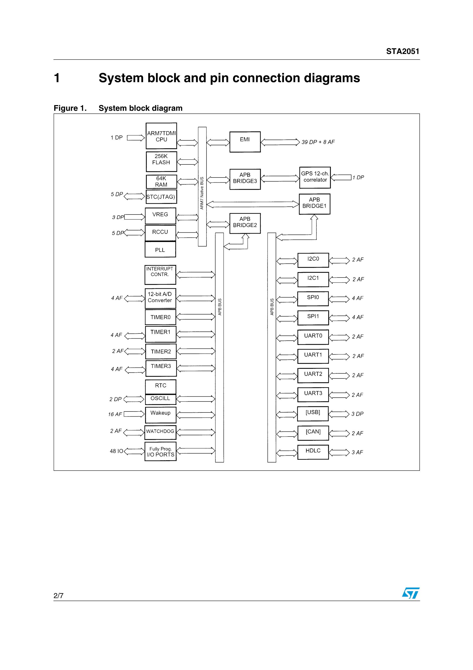 E-ST10F269-DPTX's pdf picture 2