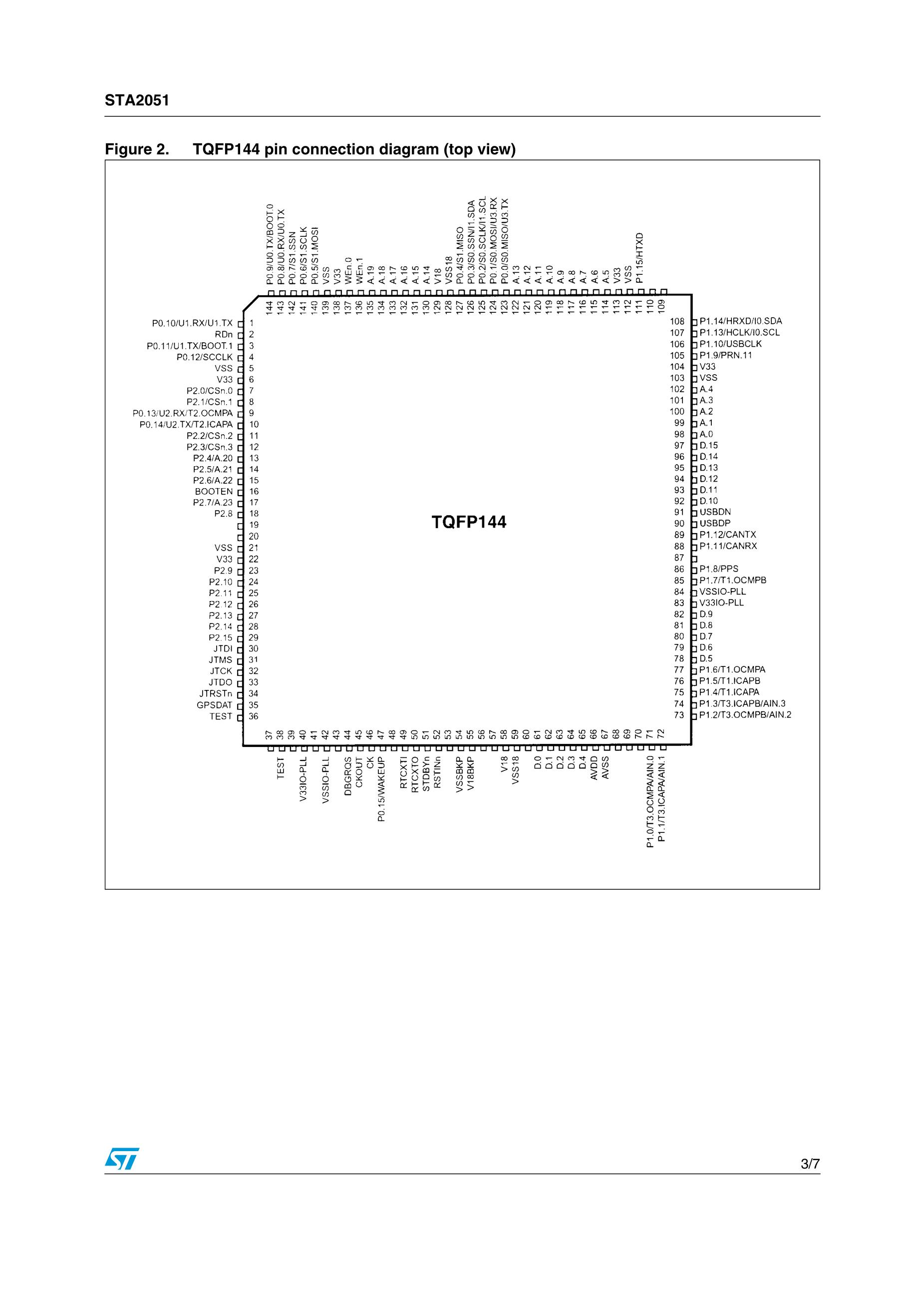 E-ST10F269-DPTX's pdf picture 3
