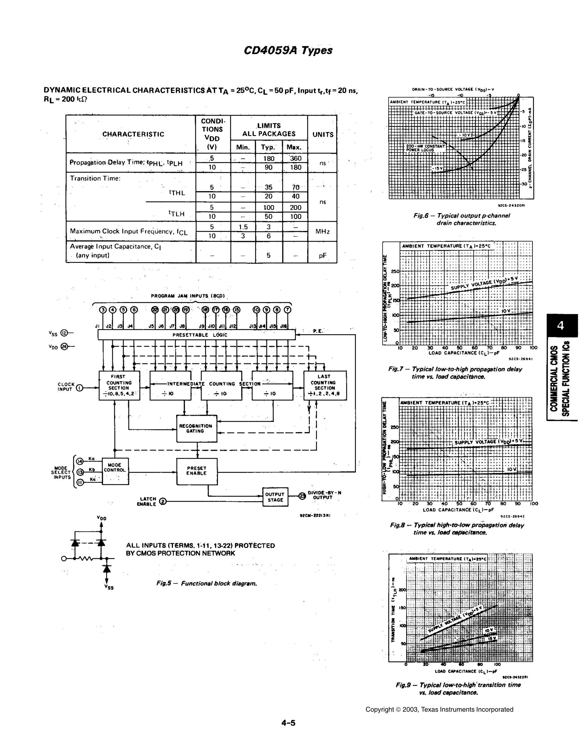 CD4059AE's pdf picture 3