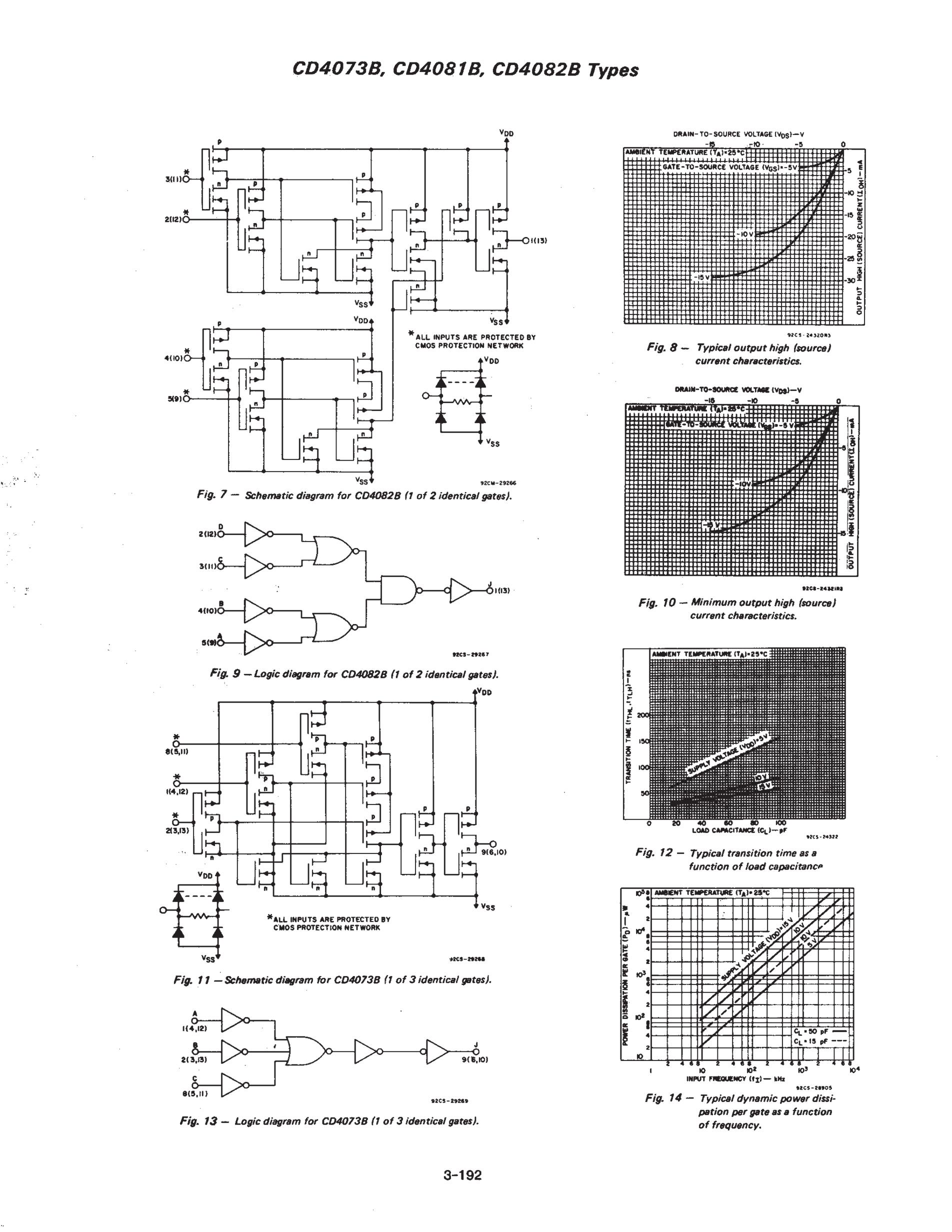 CD4082's pdf picture 3