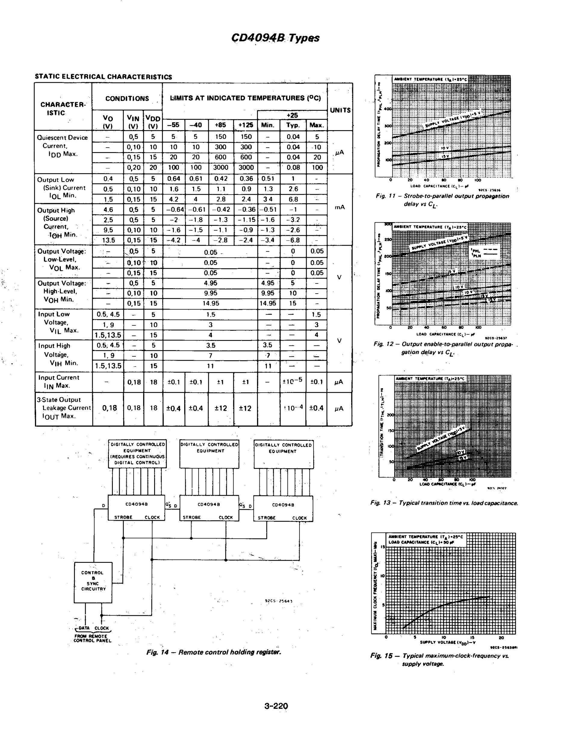 CD4094's pdf picture 3