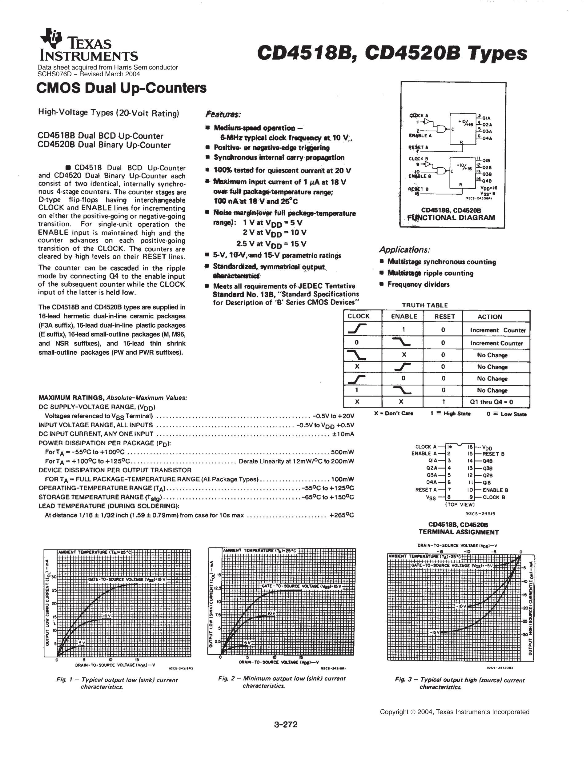 CD4520BPW's pdf picture 1