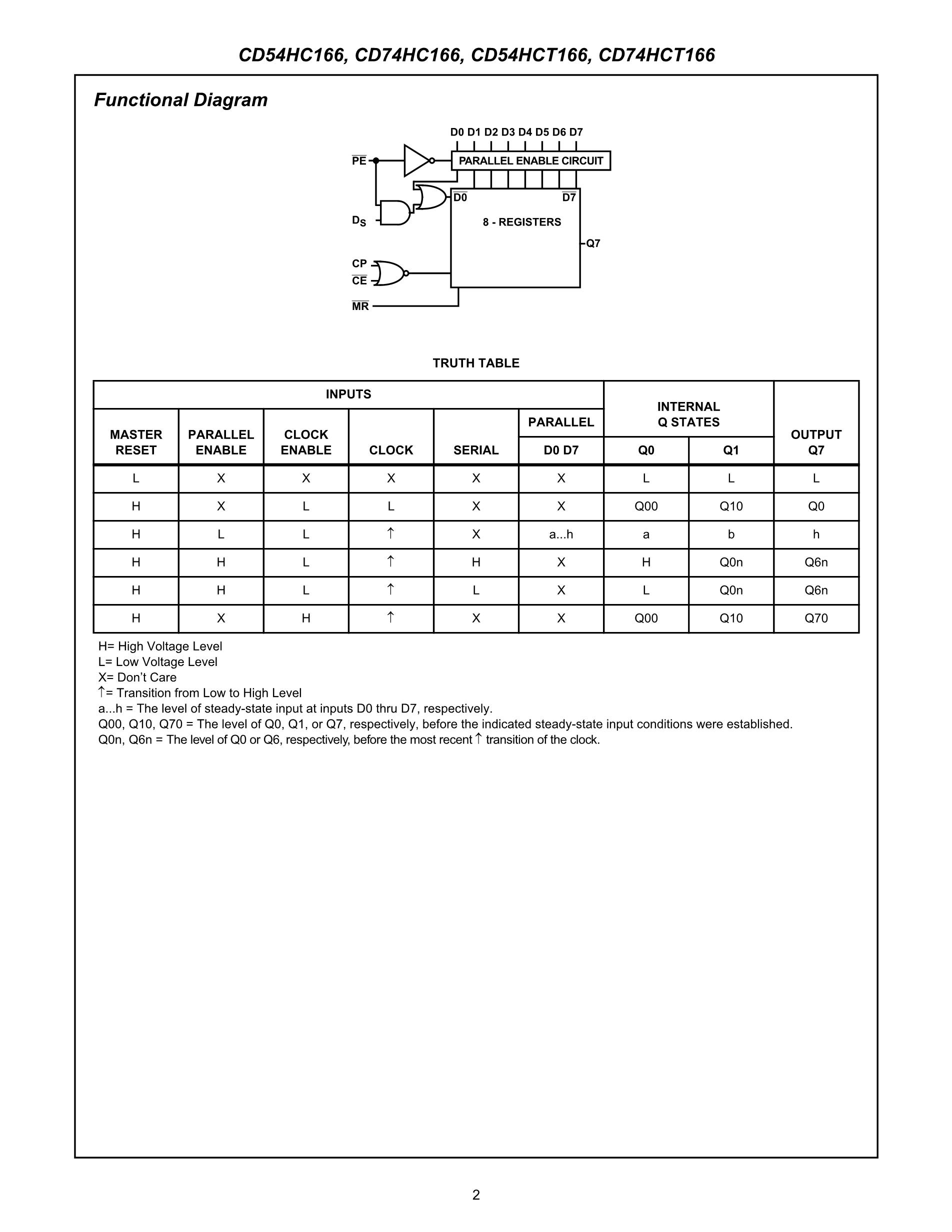 CD74HCT166MT's pdf picture 2