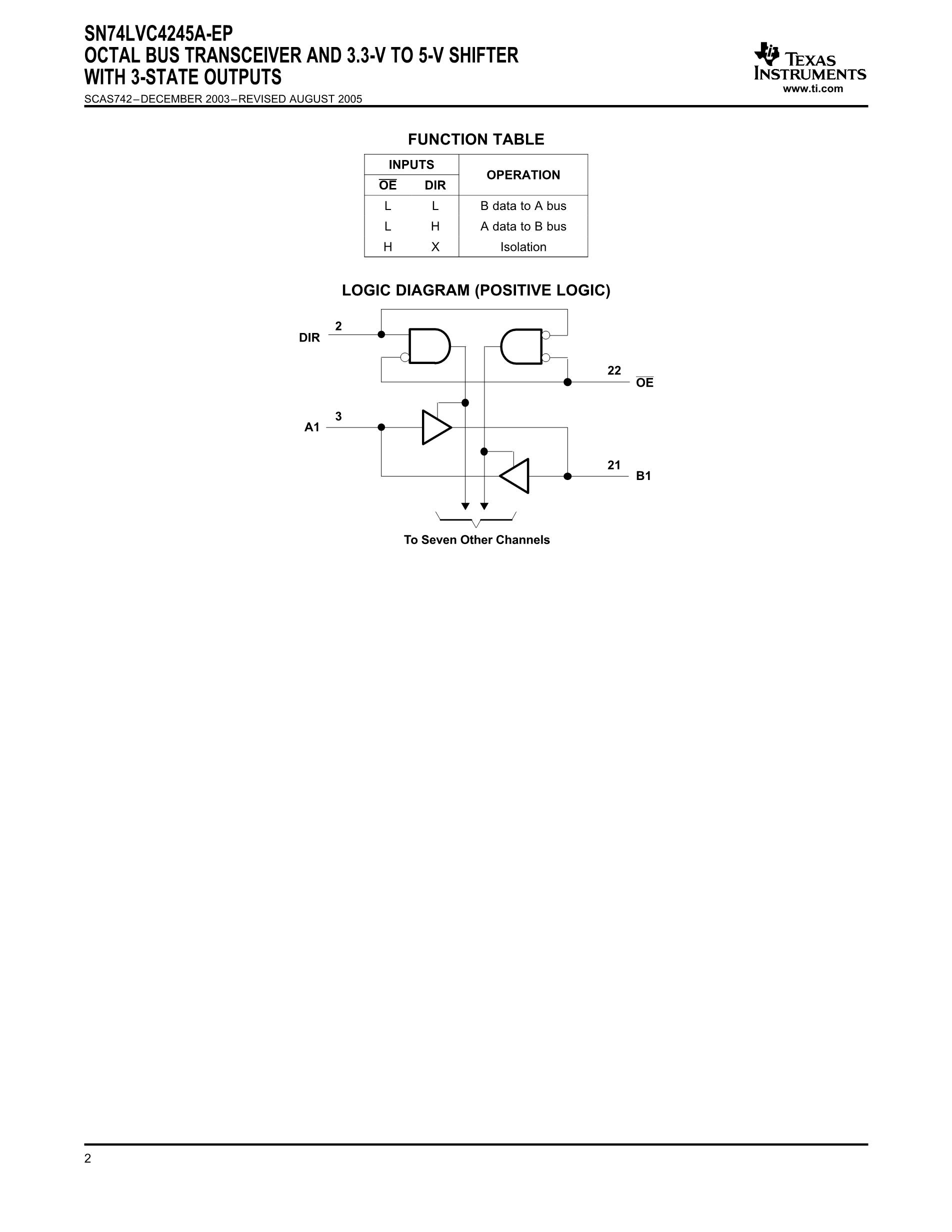 SN74LVC4245AIPWREP's pdf picture 2