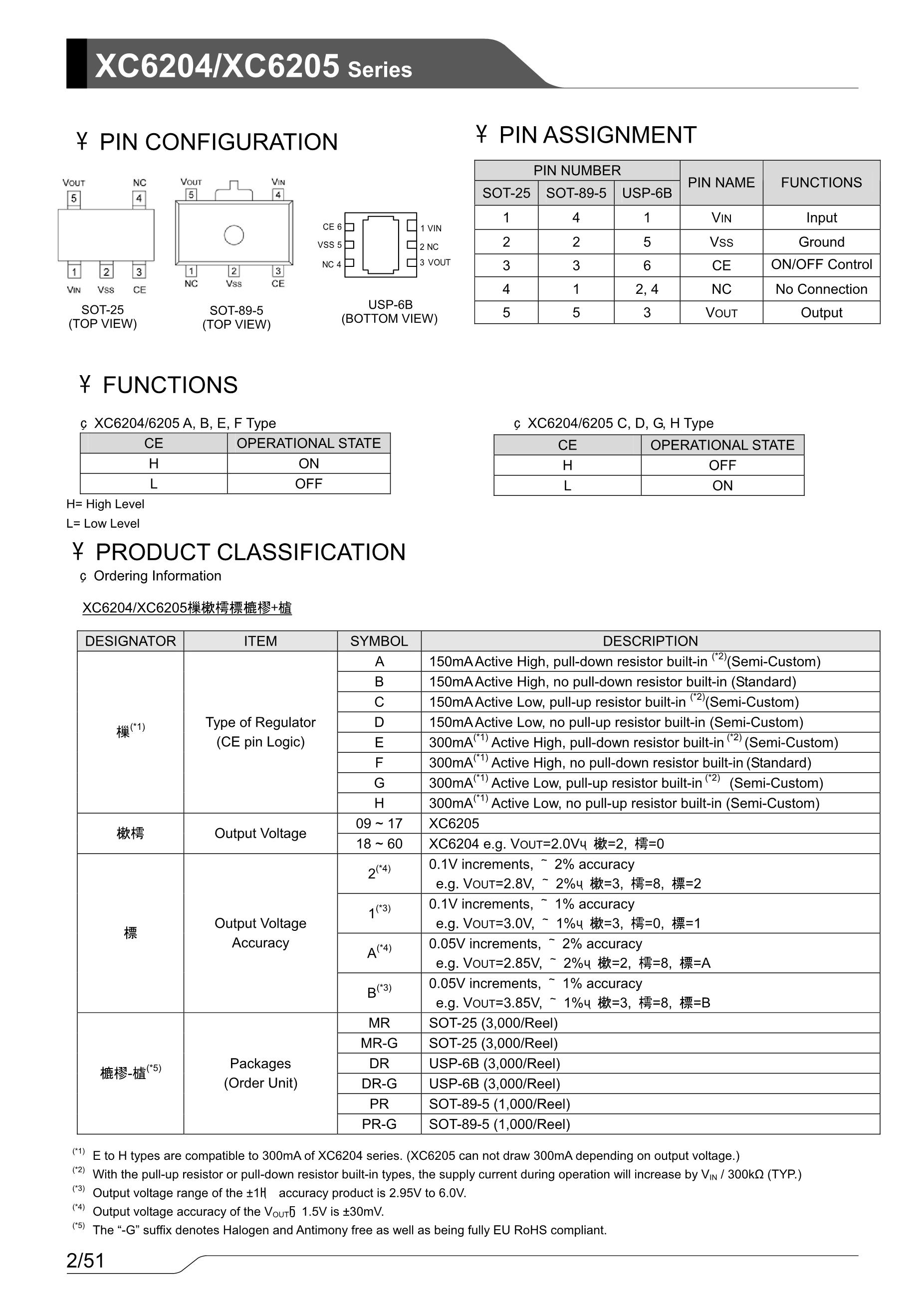 XC6220C14BPR-G's pdf picture 2