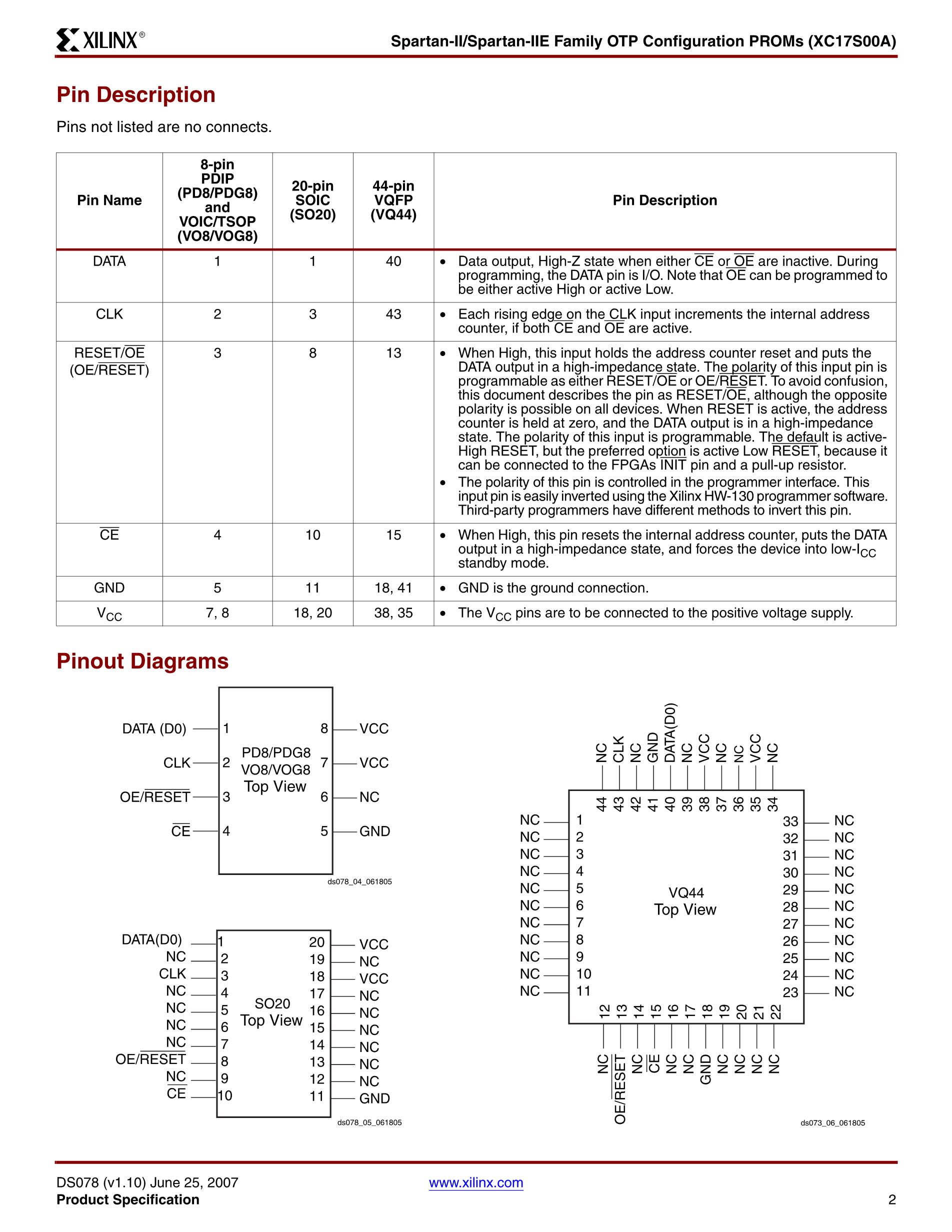 XC17S200APDG8C's pdf picture 2