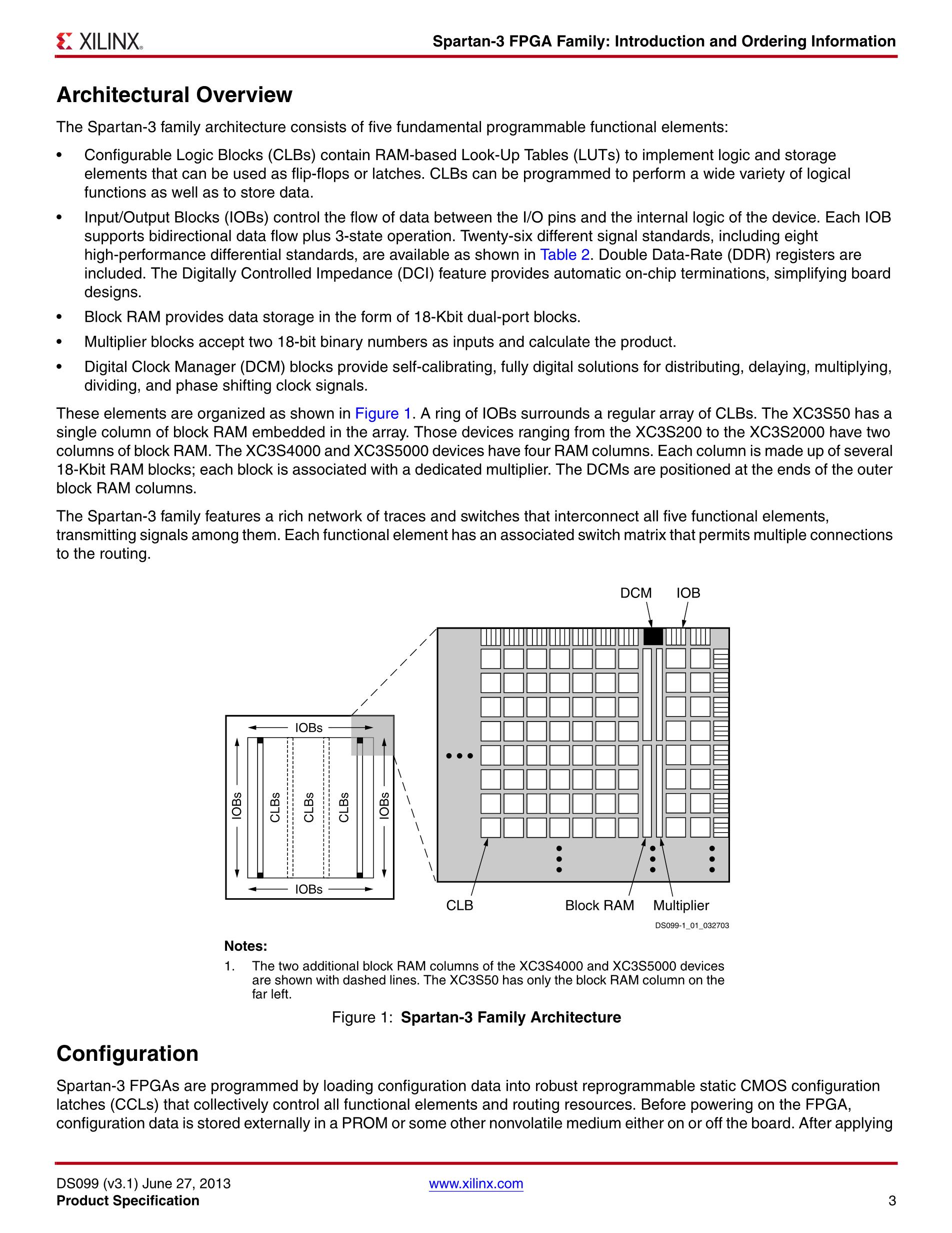 XC3S400-4PQ208I's pdf picture 3