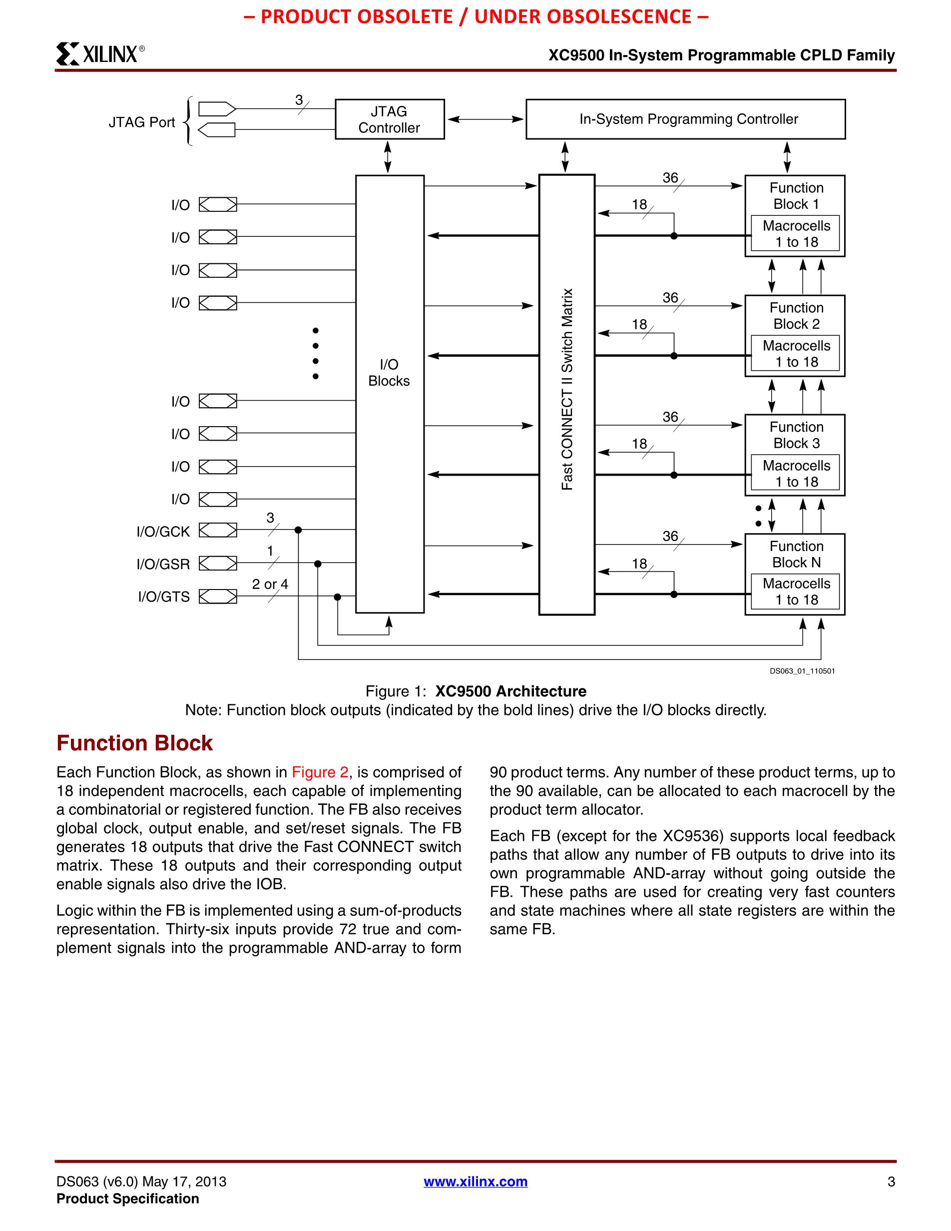 XC95216-20PQ160I's pdf picture 3