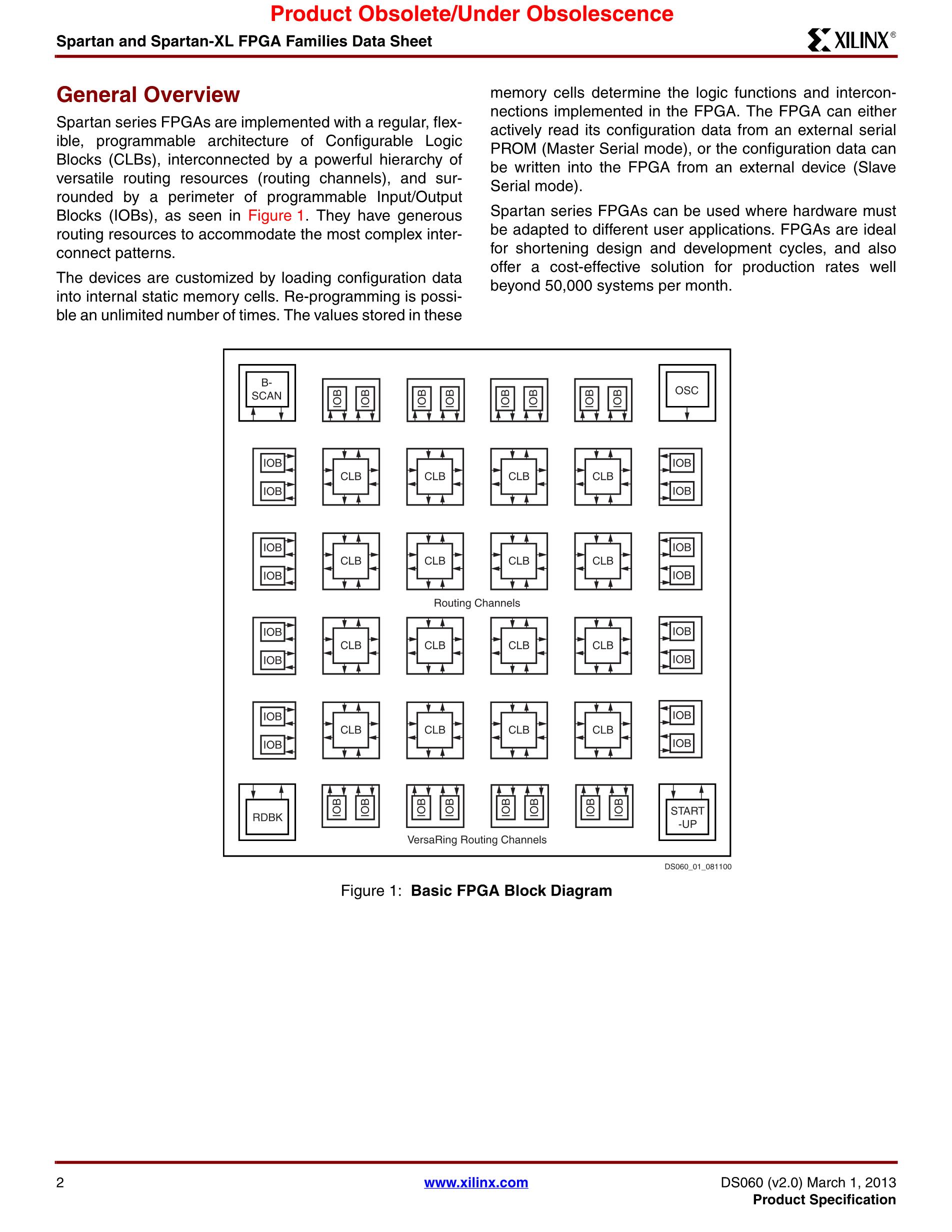 XCS30XL-4TQ144C's pdf picture 2