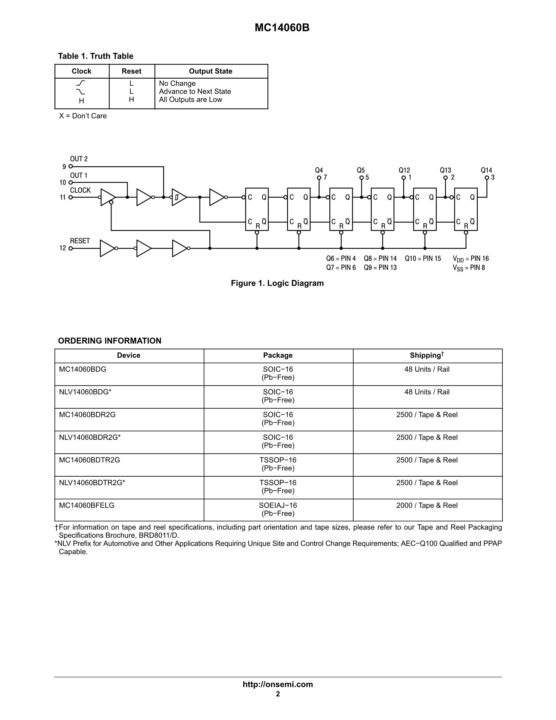 MC14060BDR2G's pdf picture 2