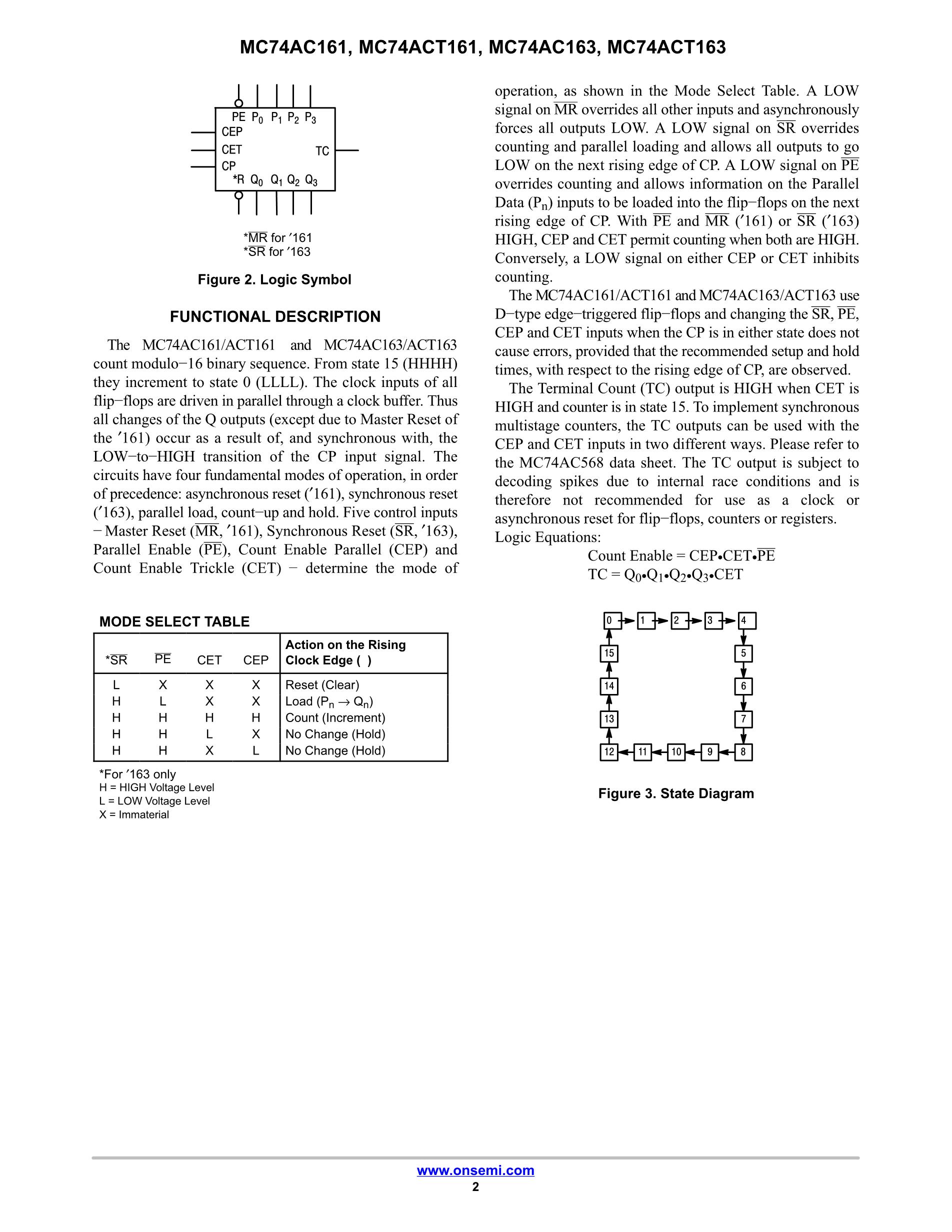 MC74AC161DG's pdf picture 2