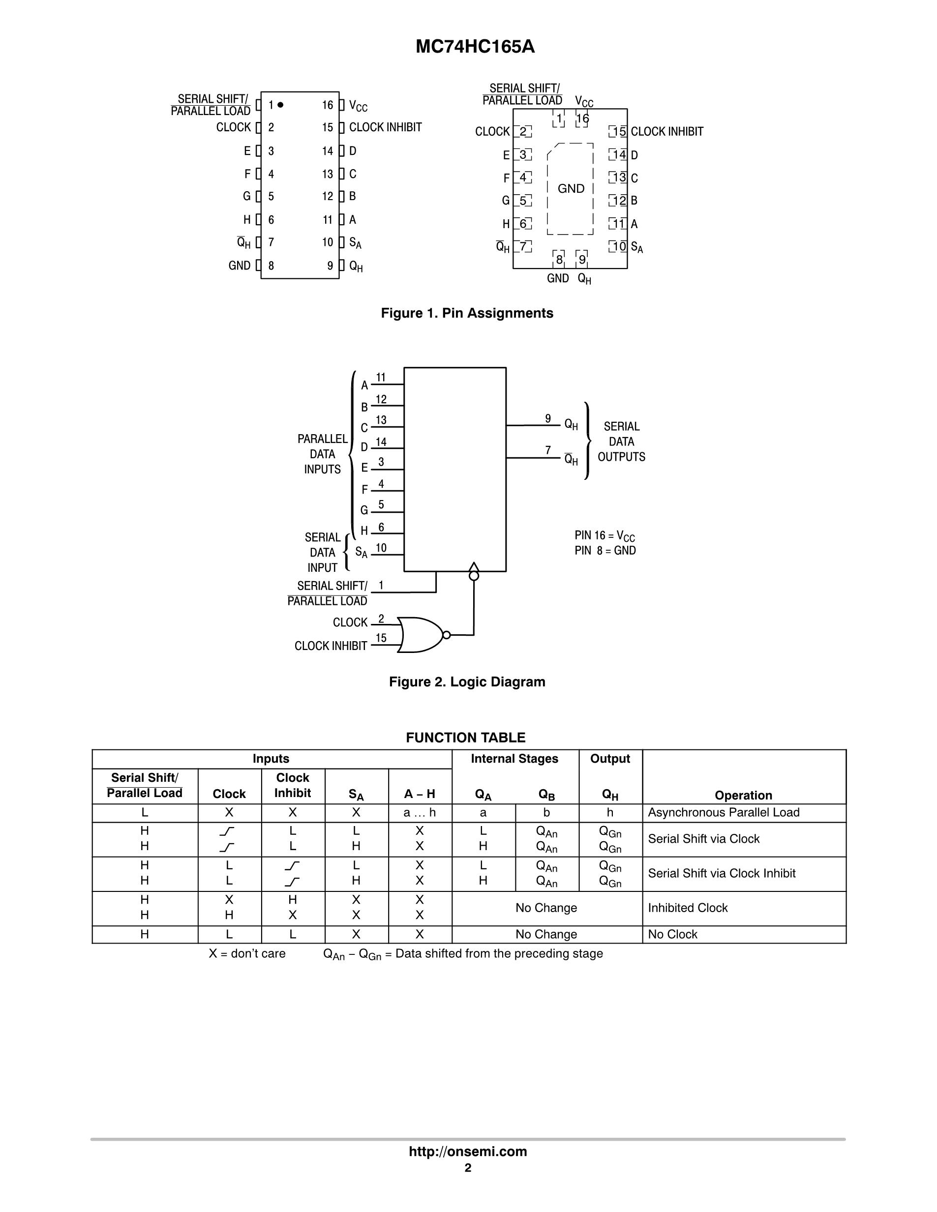 MC74HC165ADR2G's pdf picture 2