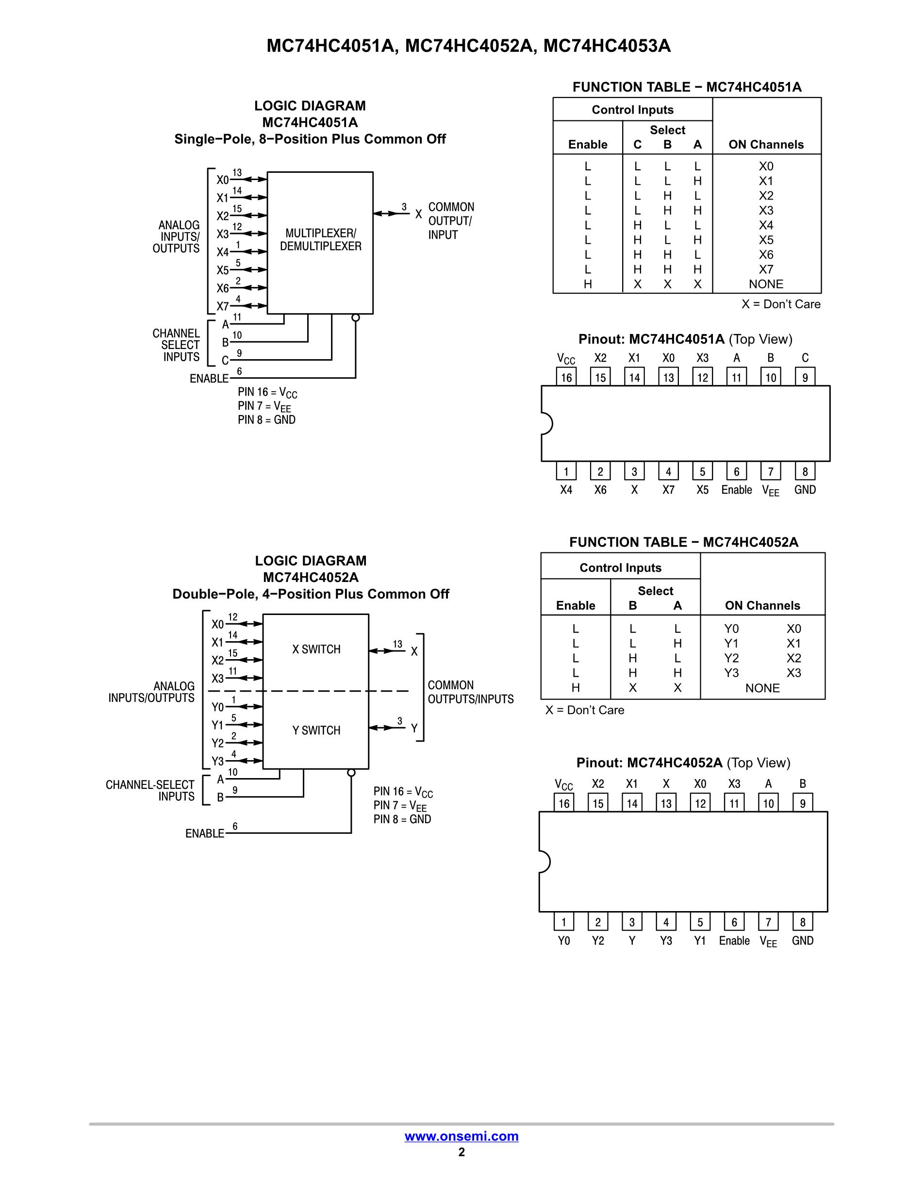 MC74HC4051ADT's pdf picture 2
