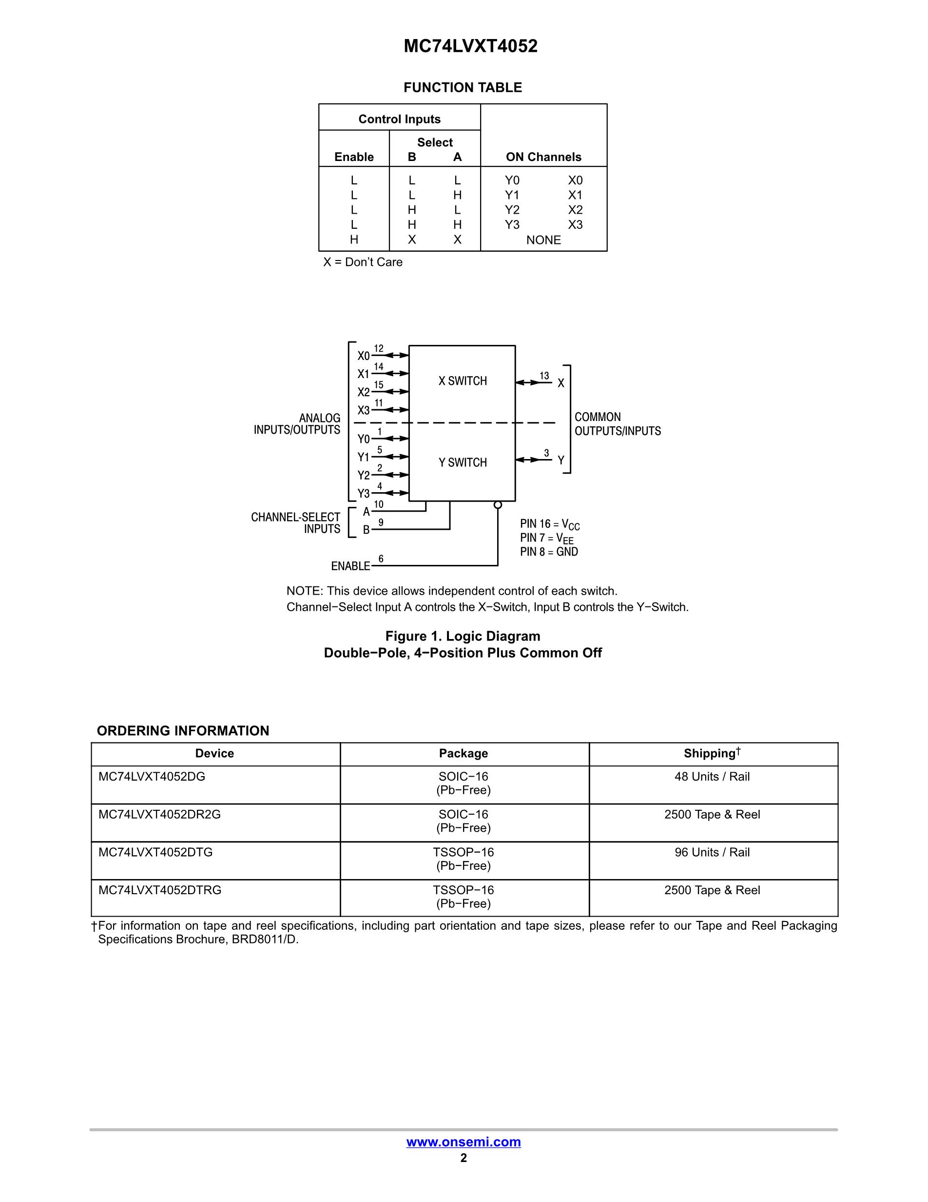 MC74LVXT4052D's pdf picture 2
