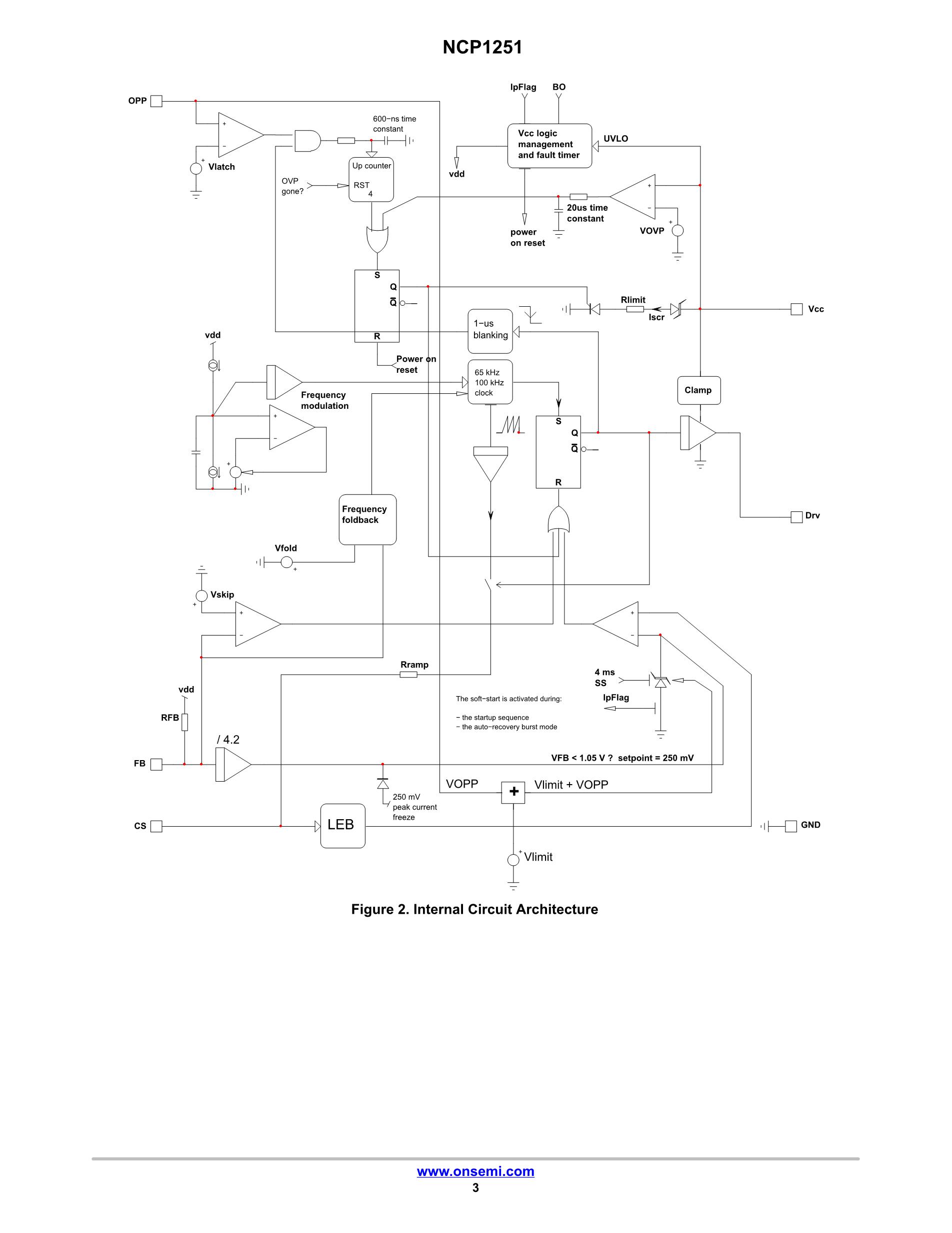 NCP1251ASN65T1G's pdf picture 3