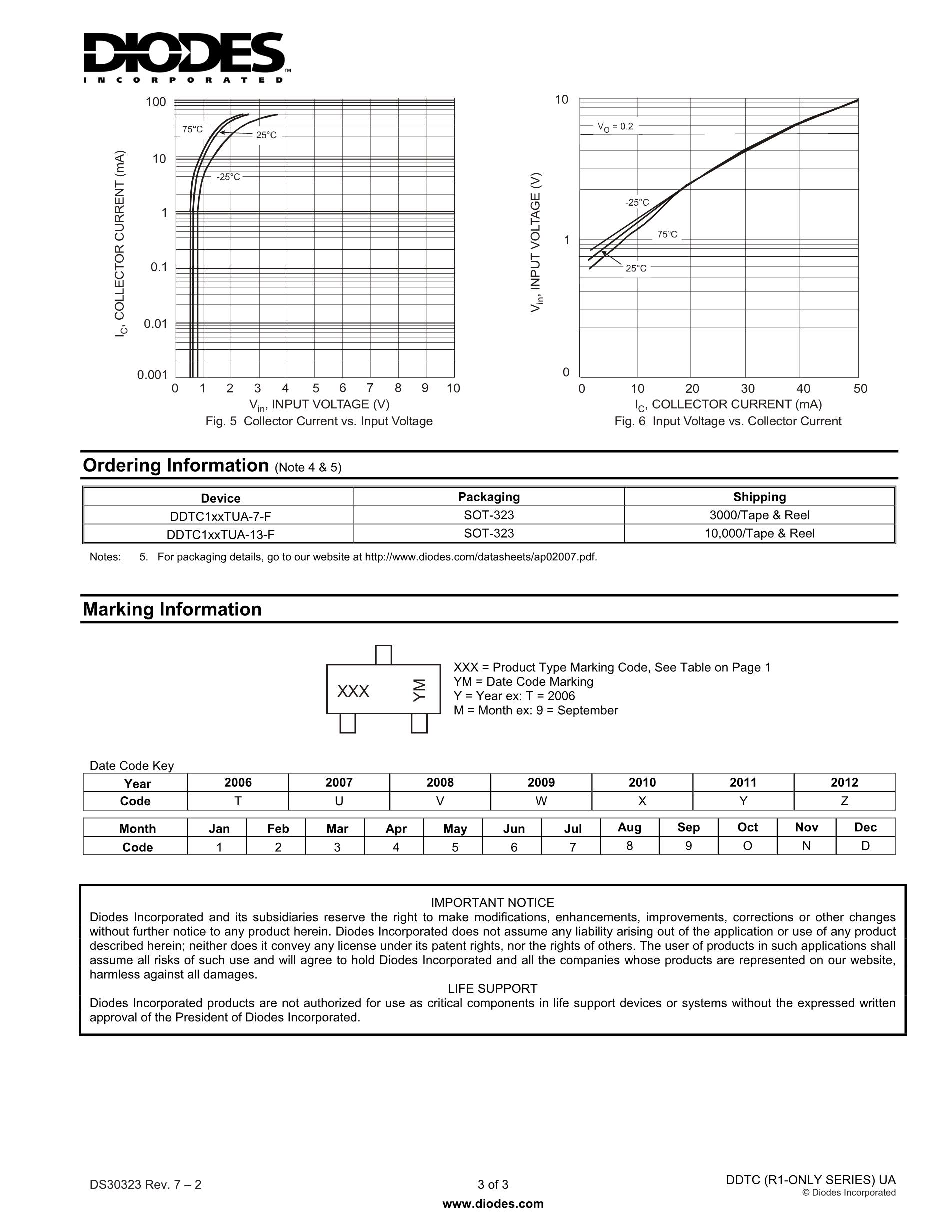 DDTC114YUA-7-F(20pcs)'s pdf picture 3