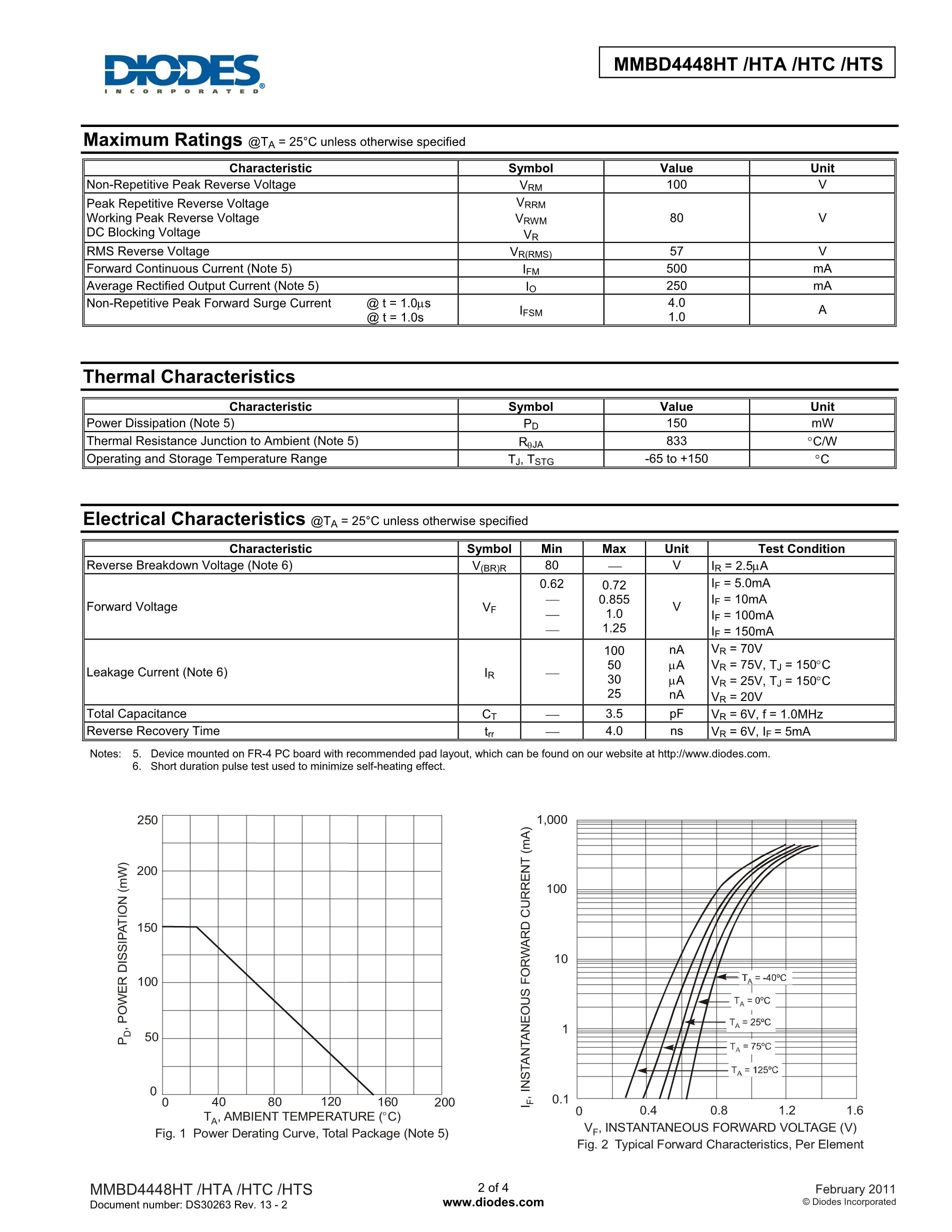 HTC Korea TAEJIN Tech LM78L05F(5pcs)'s pdf picture 2