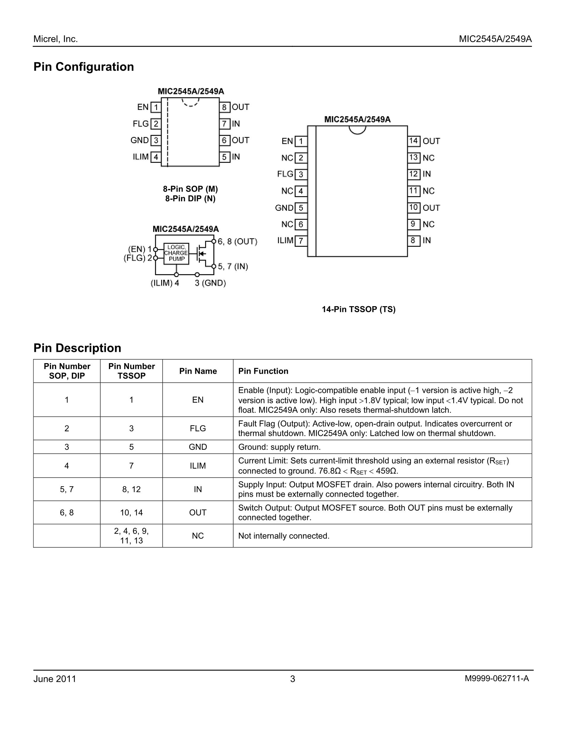 MIC2545A-1YM-TR's pdf picture 3