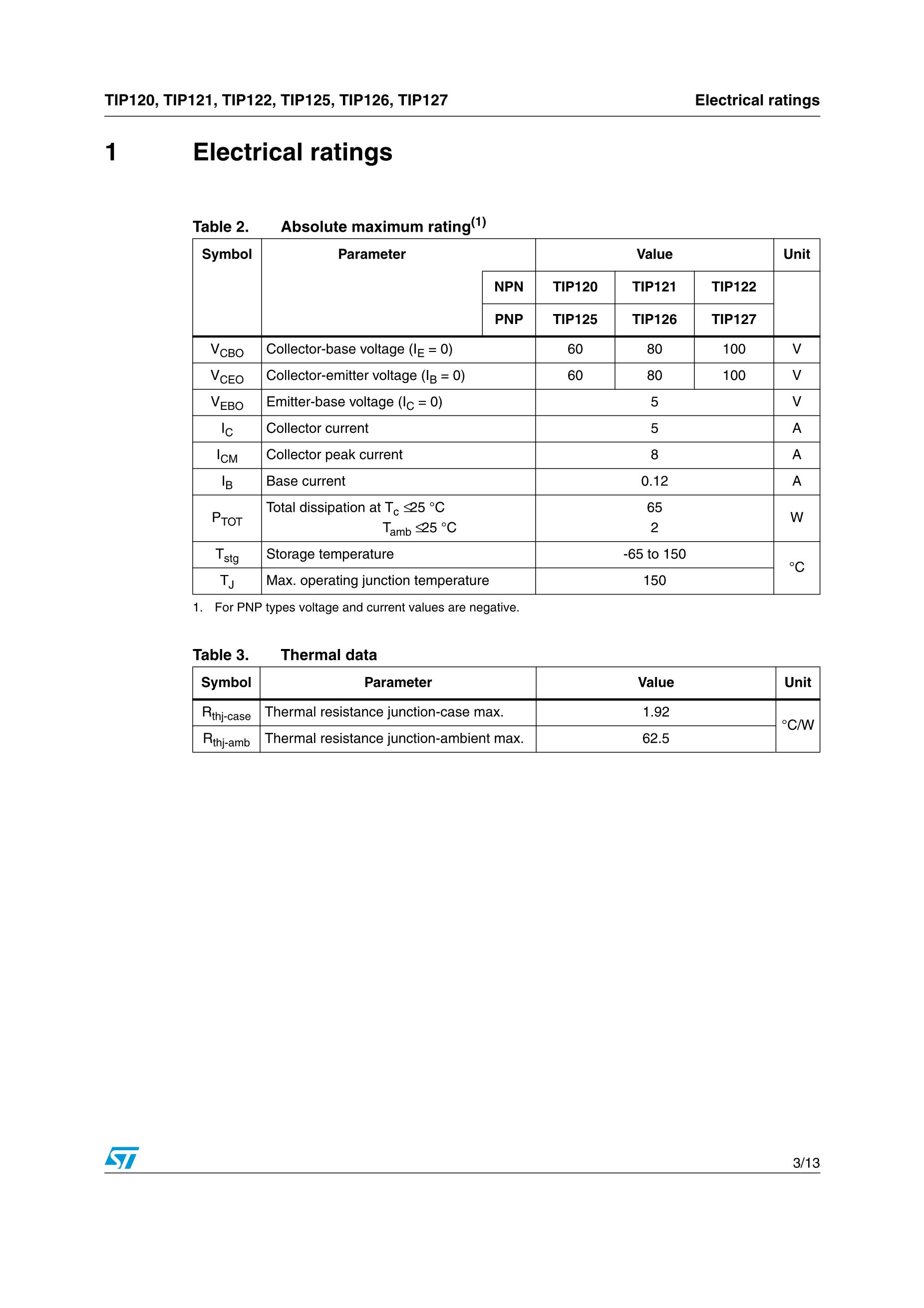 STMICROELECTRONICS TIP122's pdf picture 3