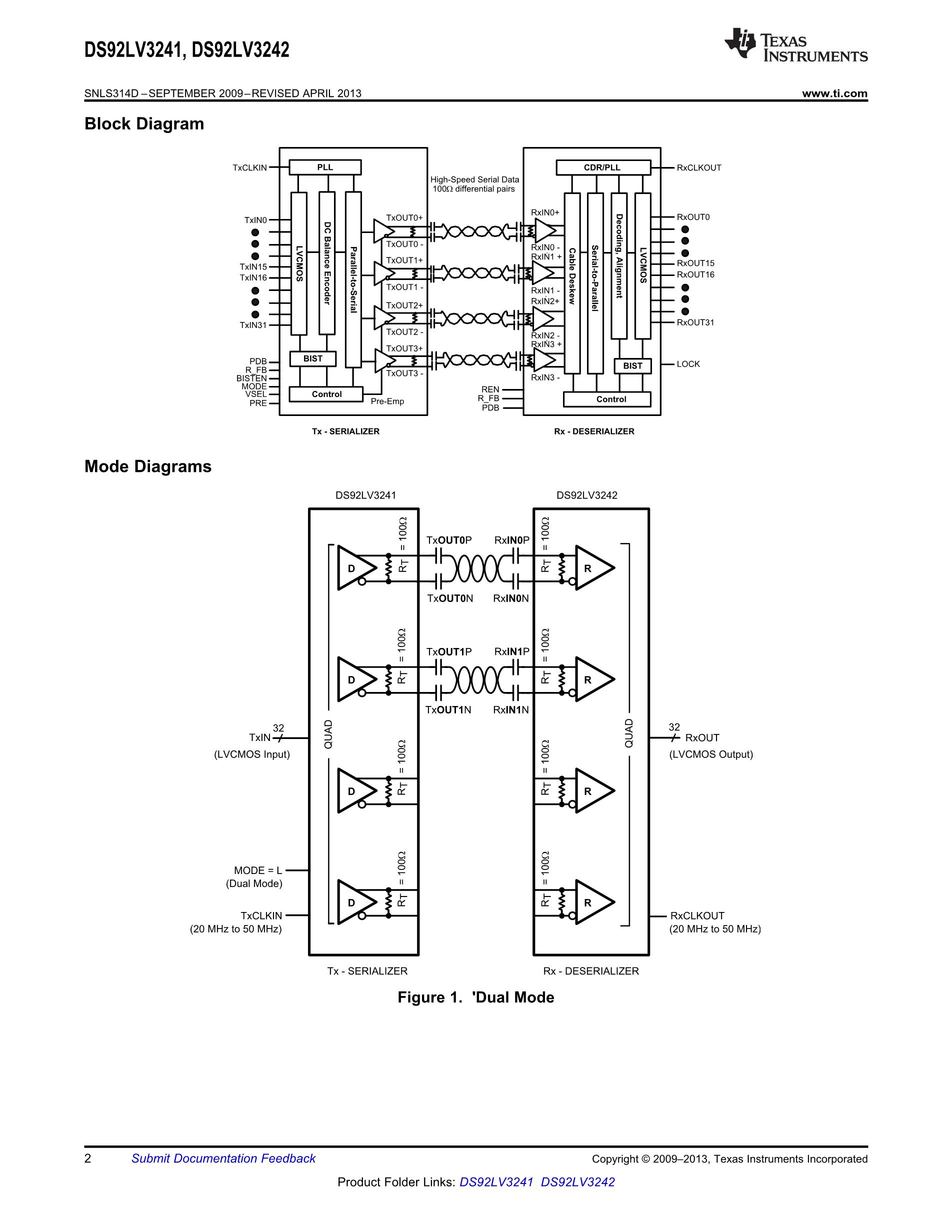 DS92LV3241TVS/NOPB's pdf picture 2