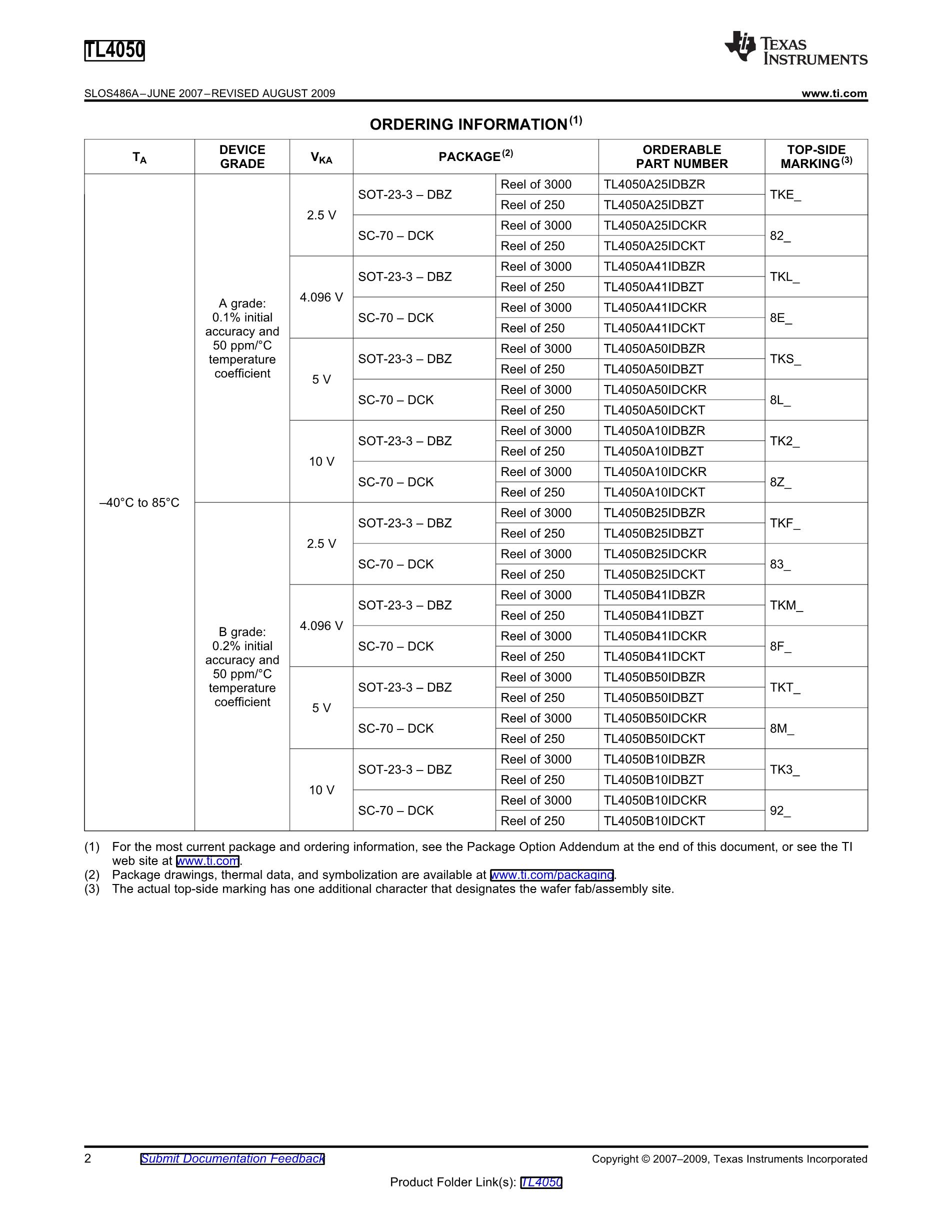 TL4051A12QDCKR's pdf picture 2