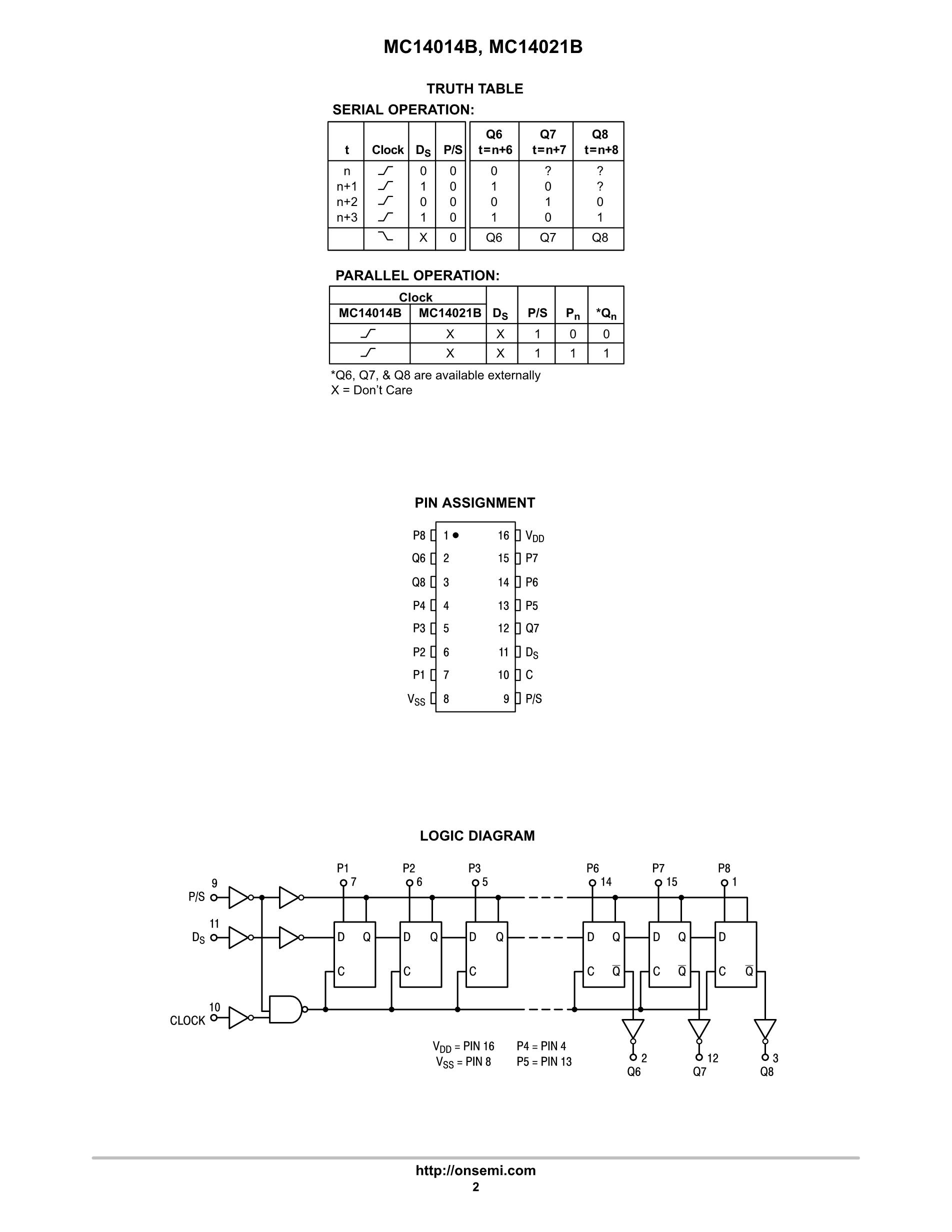 MC14021BDR2G's pdf picture 2