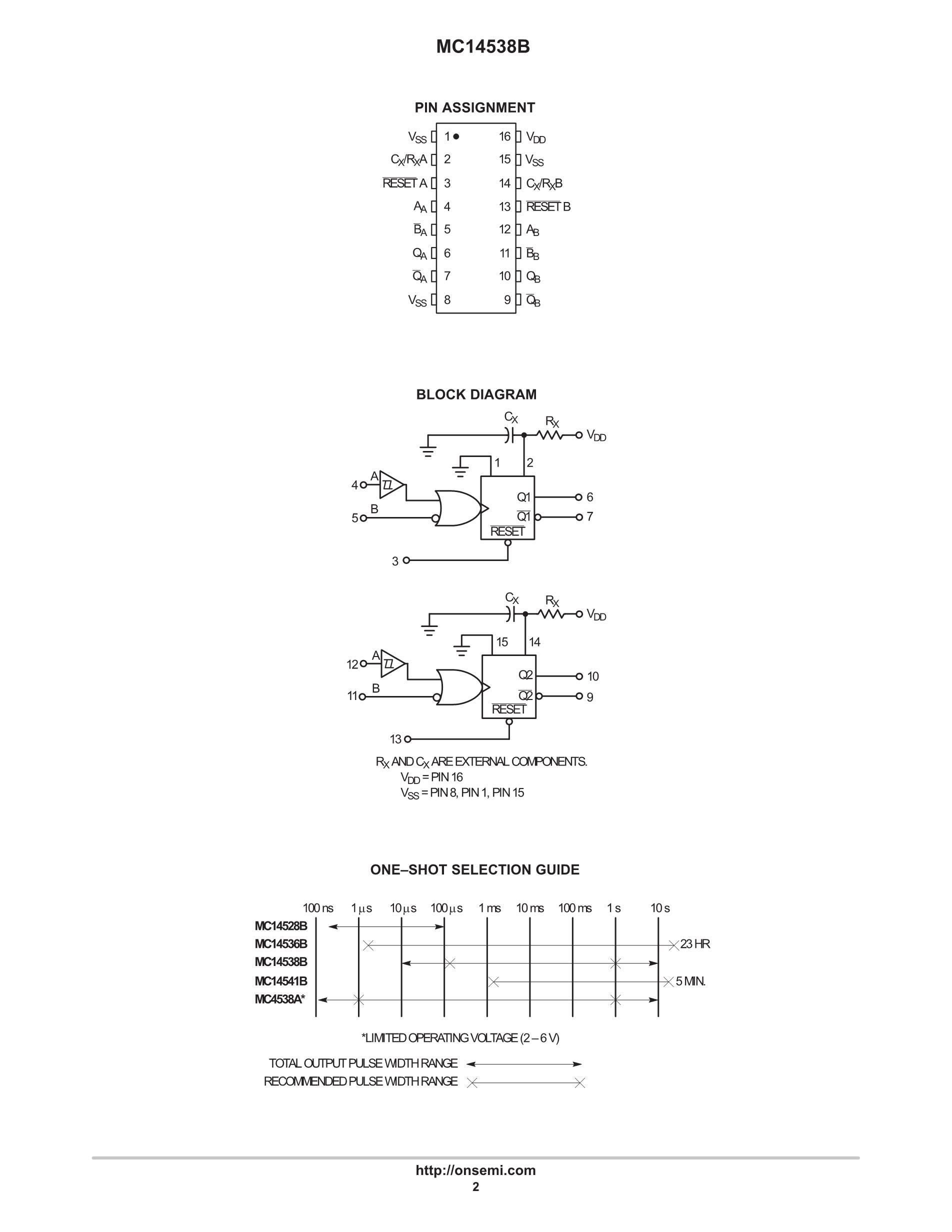 MC14538BCP's pdf picture 2