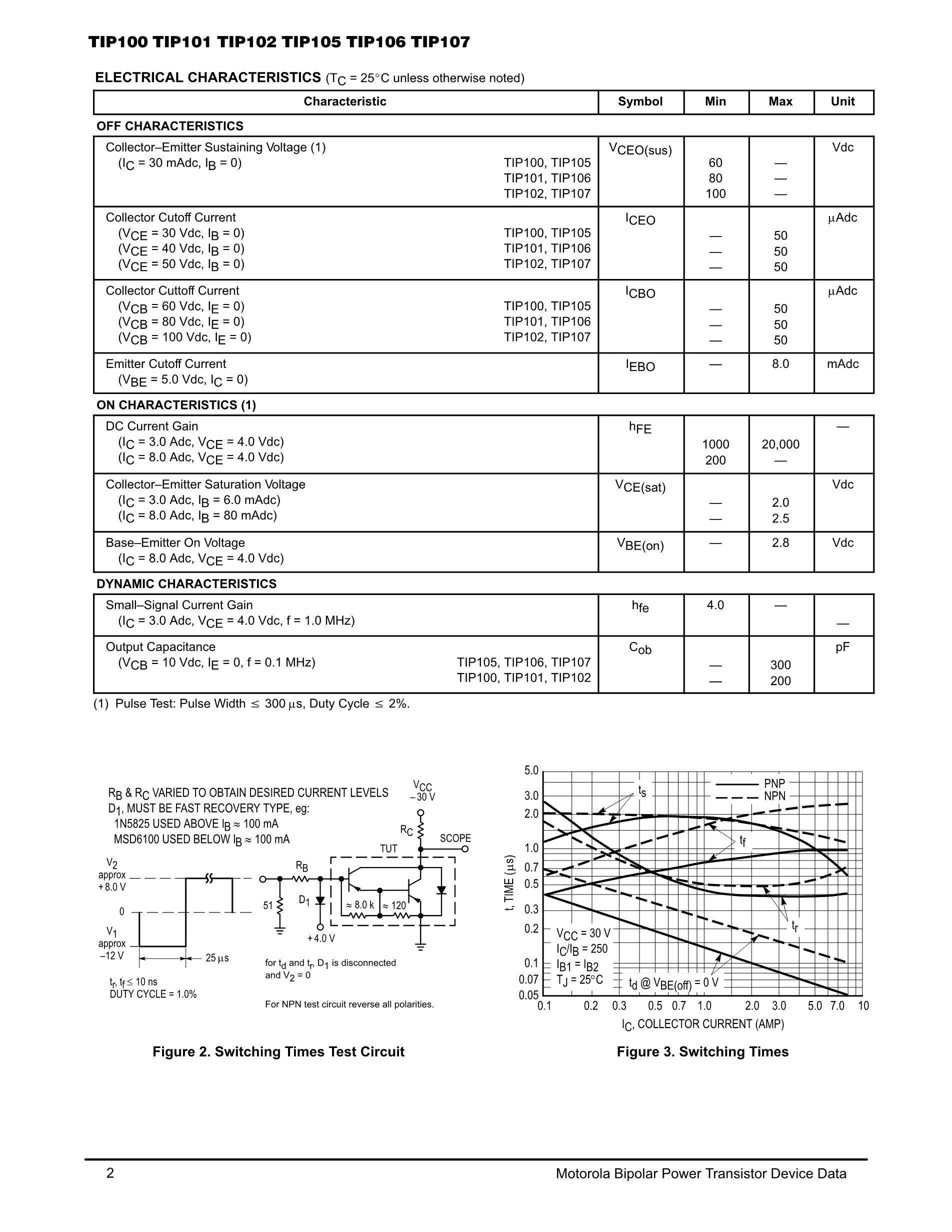 TIP-41B's pdf picture 2