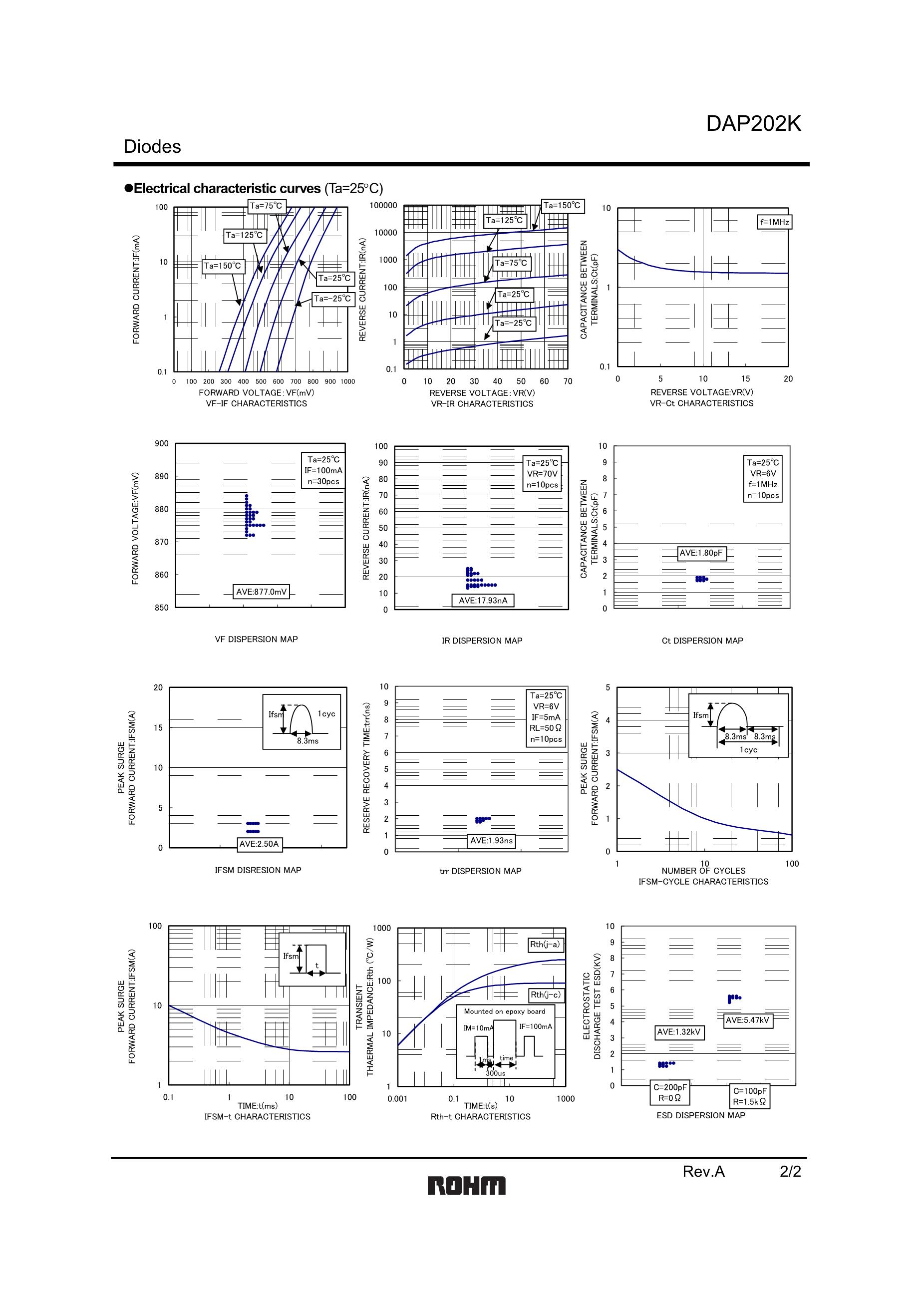 202-1AC-C-12VDC's pdf picture 2