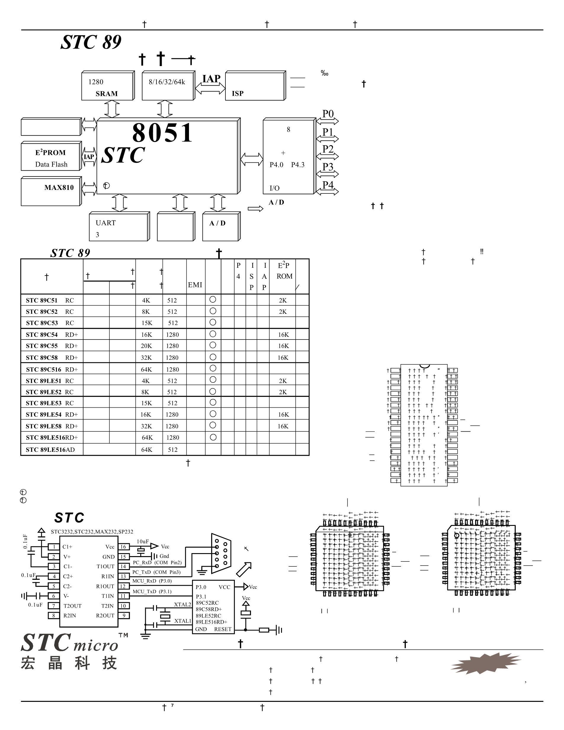 STC12C5604AD-35I-SOP28's pdf picture 3