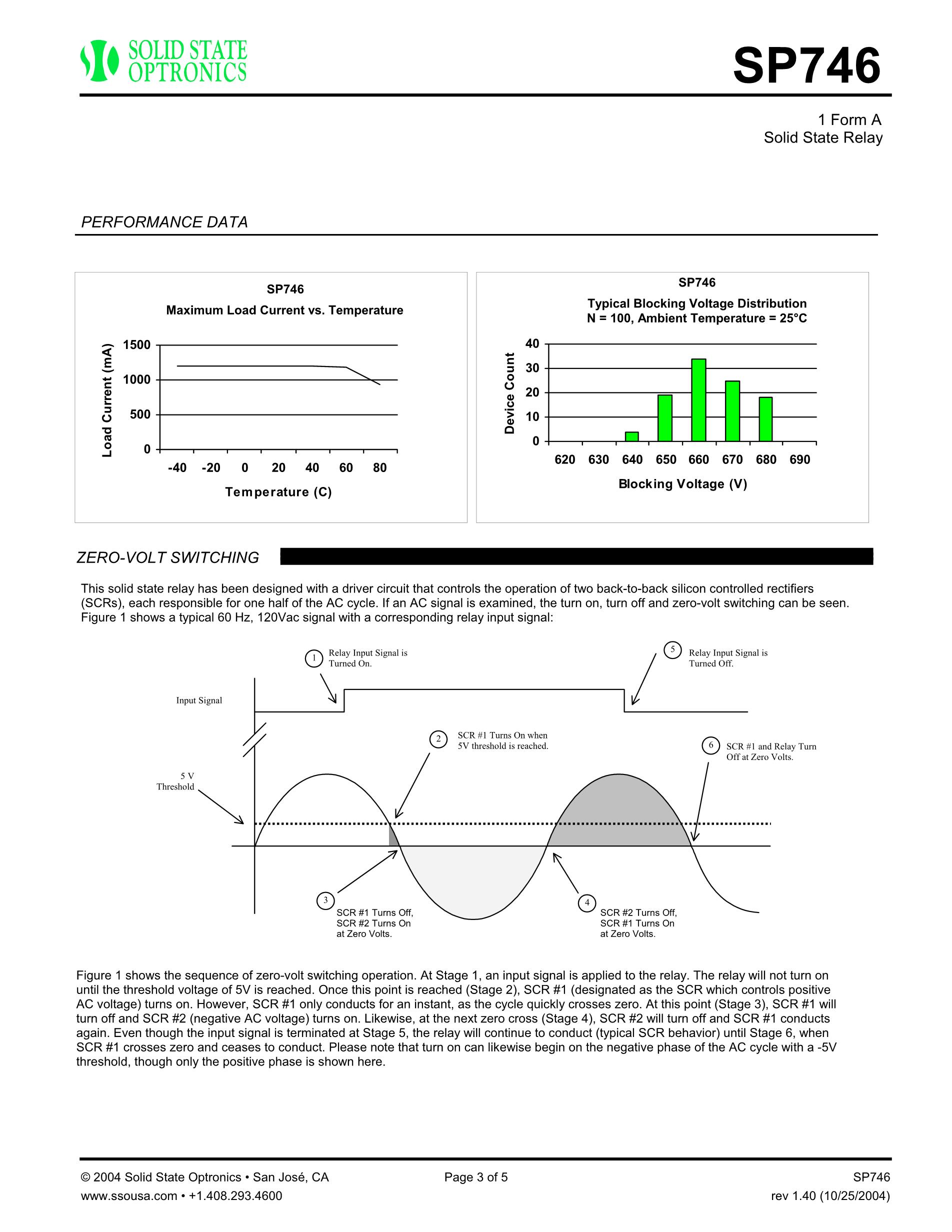 SP74HC02N's pdf picture 3