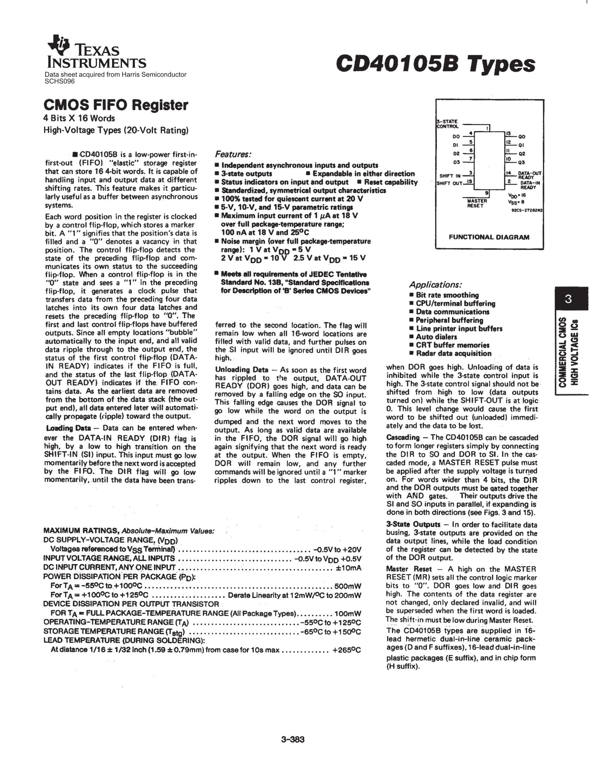 CD40105BE's pdf picture 1