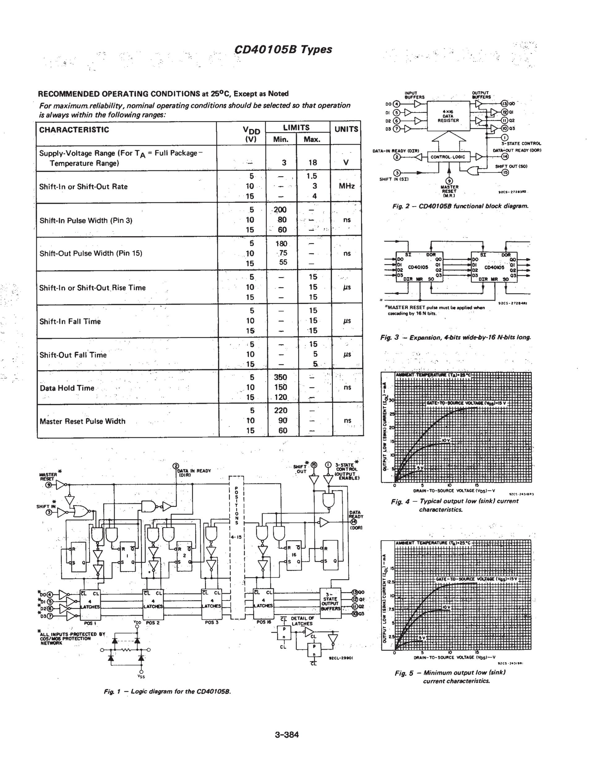 CD40105BE's pdf picture 2