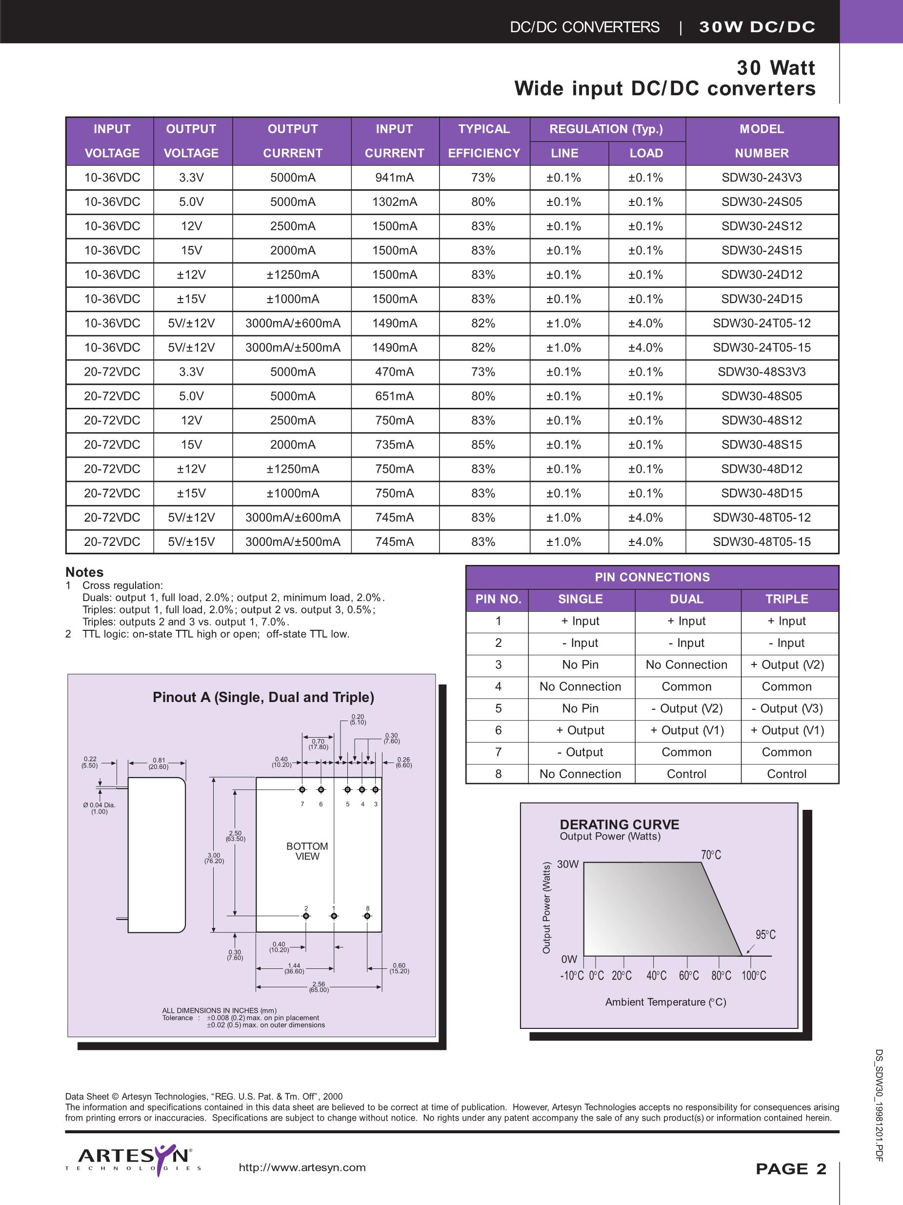 S-1206B25-I6T2U's pdf picture 2