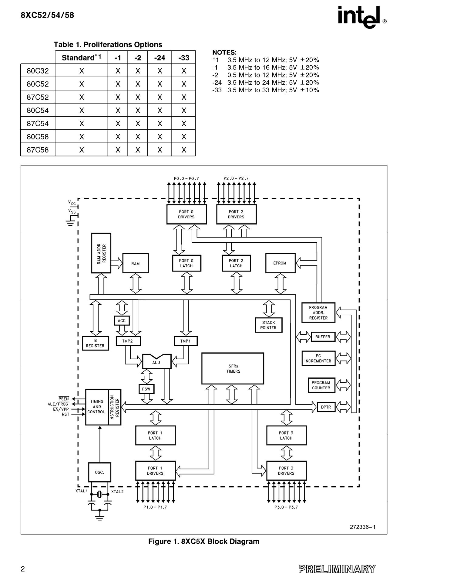 P80C32X2FN's pdf picture 2