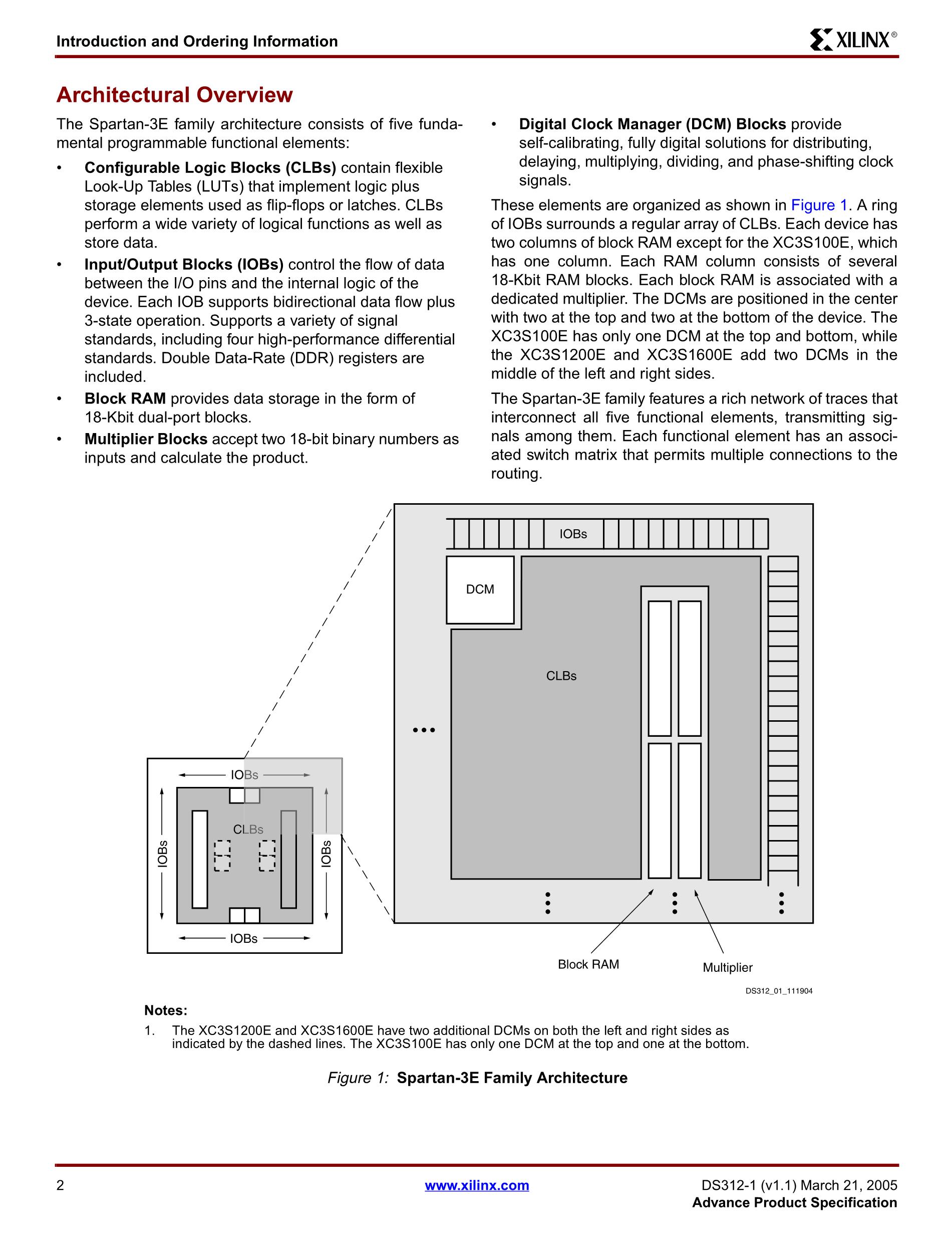 XC3S400-4PQ208C's pdf picture 3