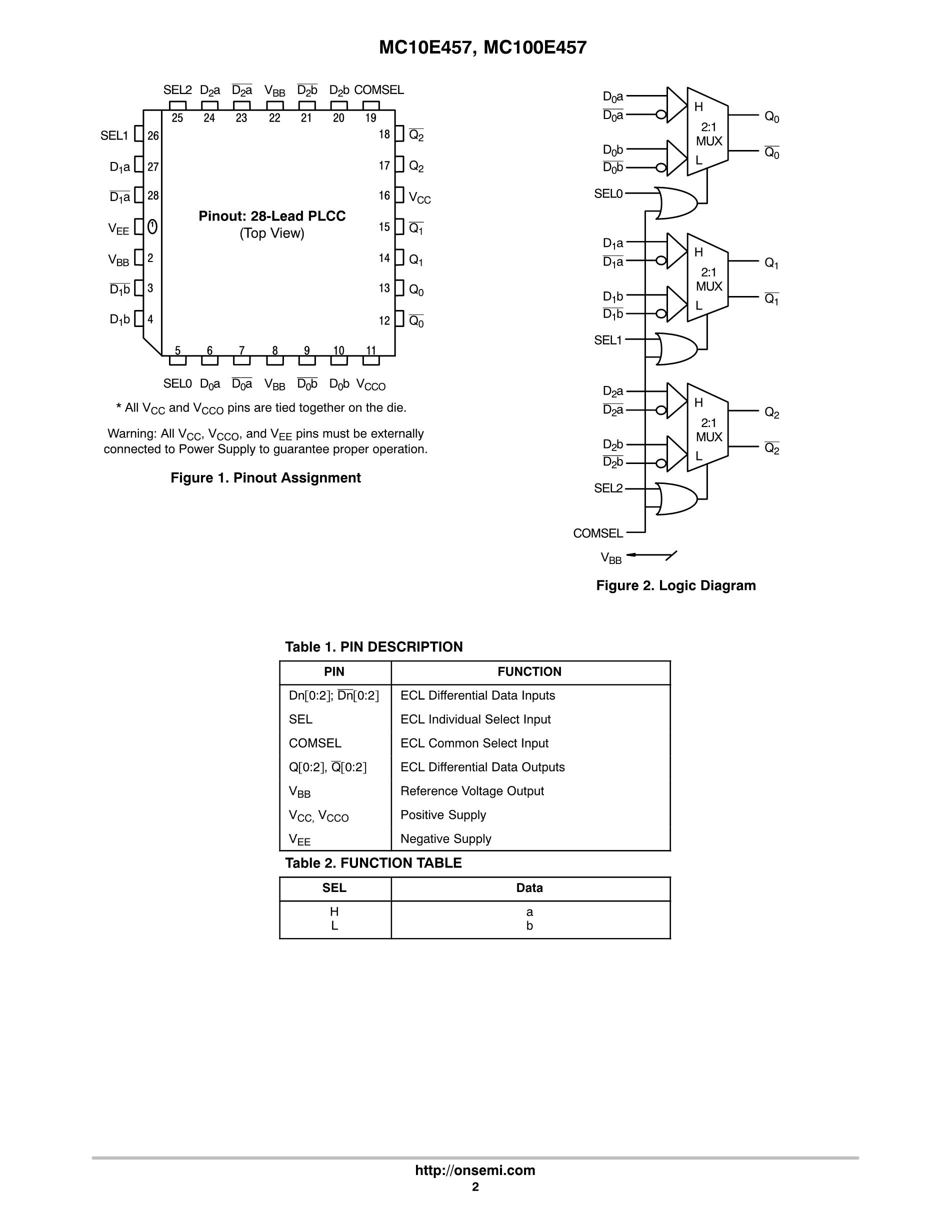 MC10H016FNR2G's pdf picture 2