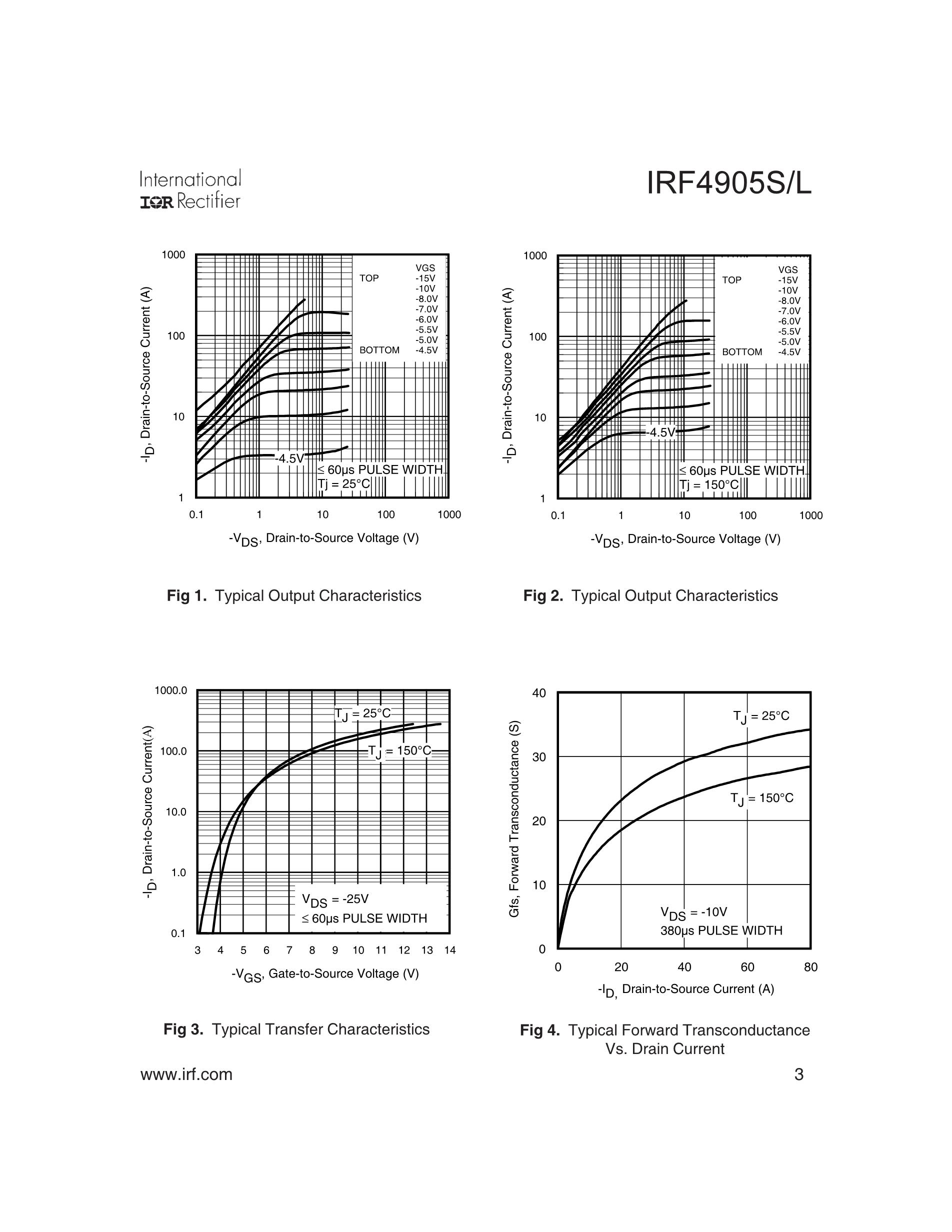 IRF4115's pdf picture 3