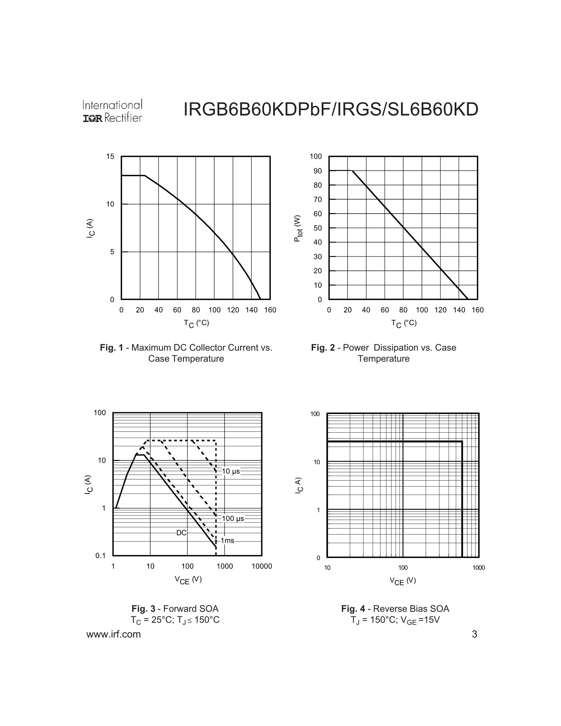 IRGB4062DPBF's pdf picture 3