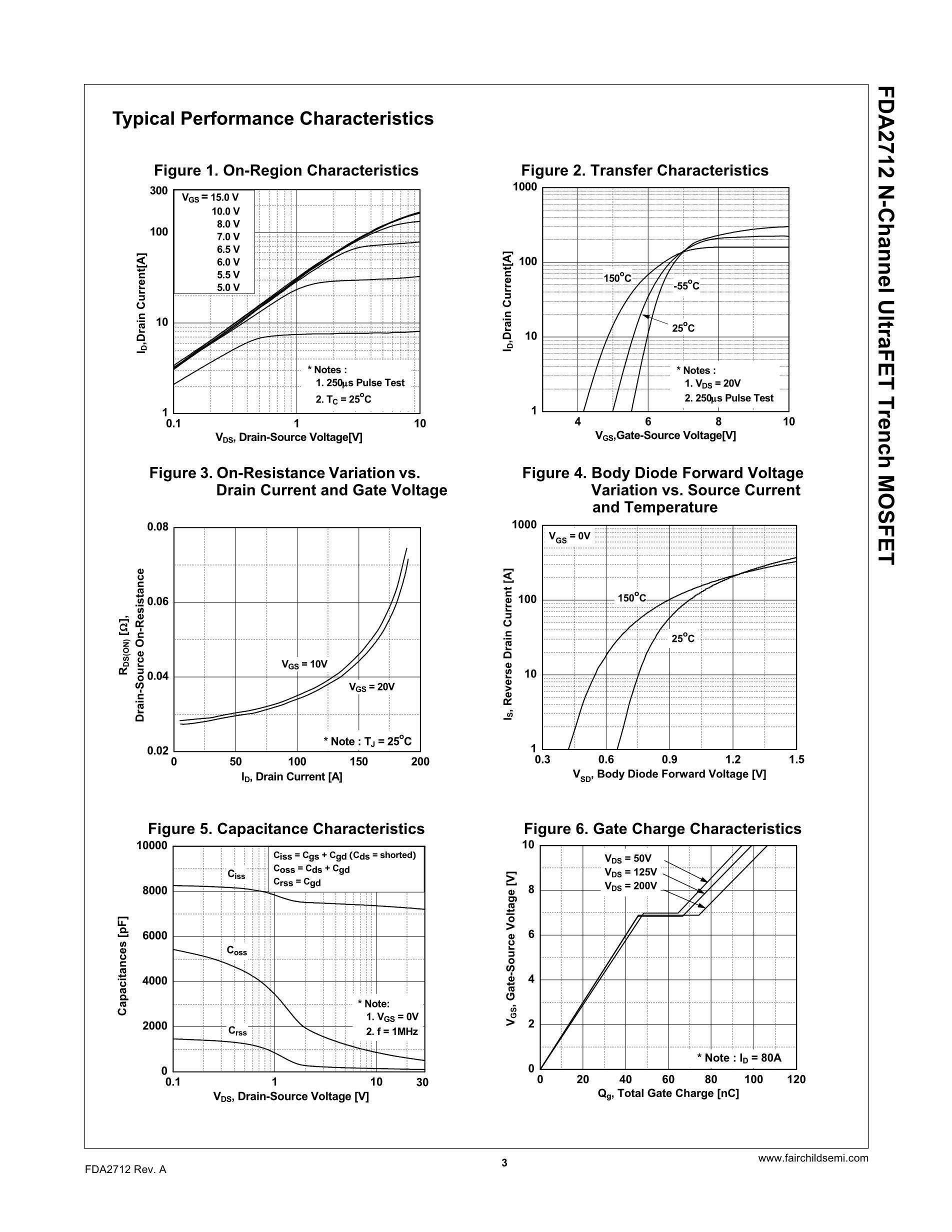 FDA24N50F's pdf picture 3