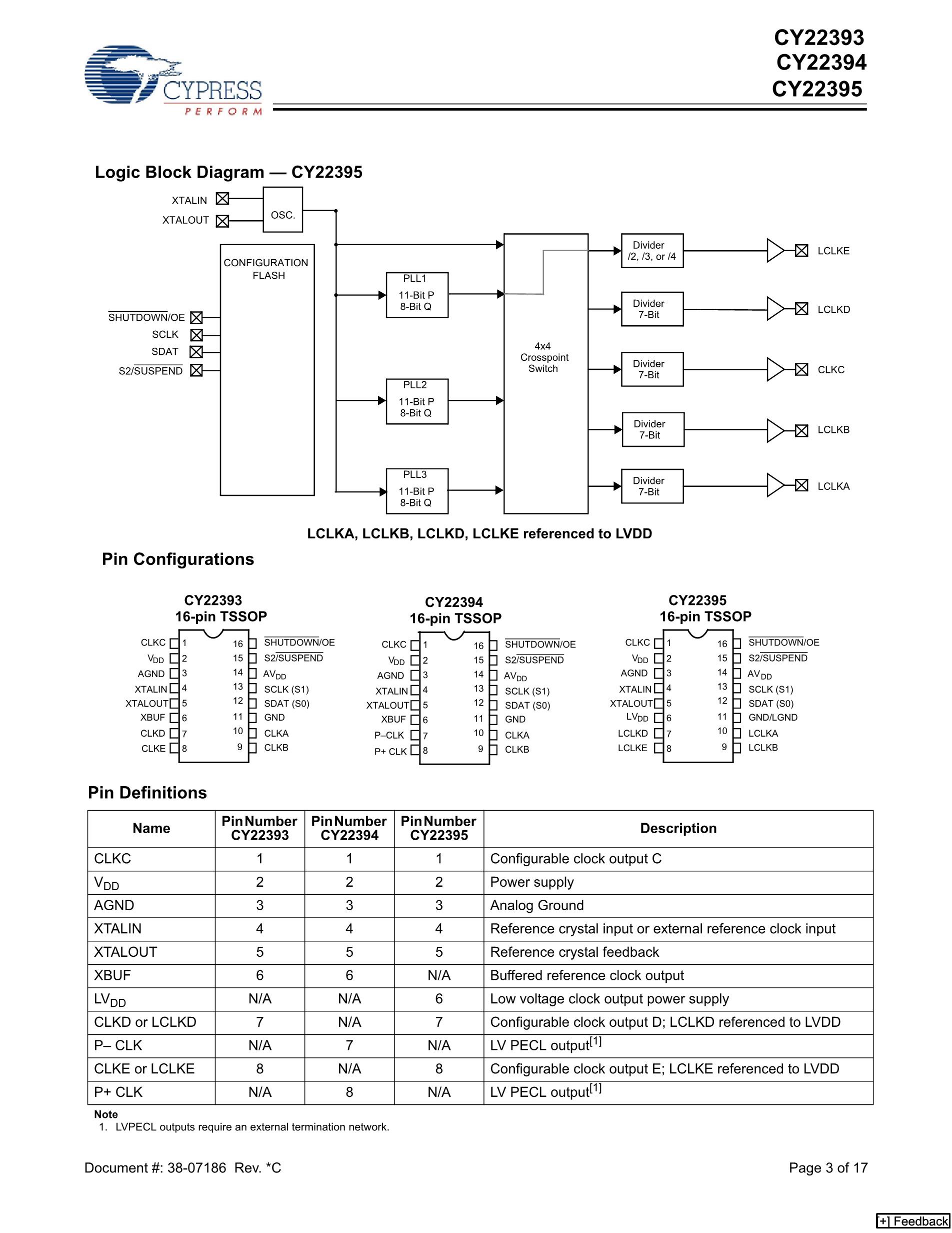 CY22E016L-SZ45XC's pdf picture 3