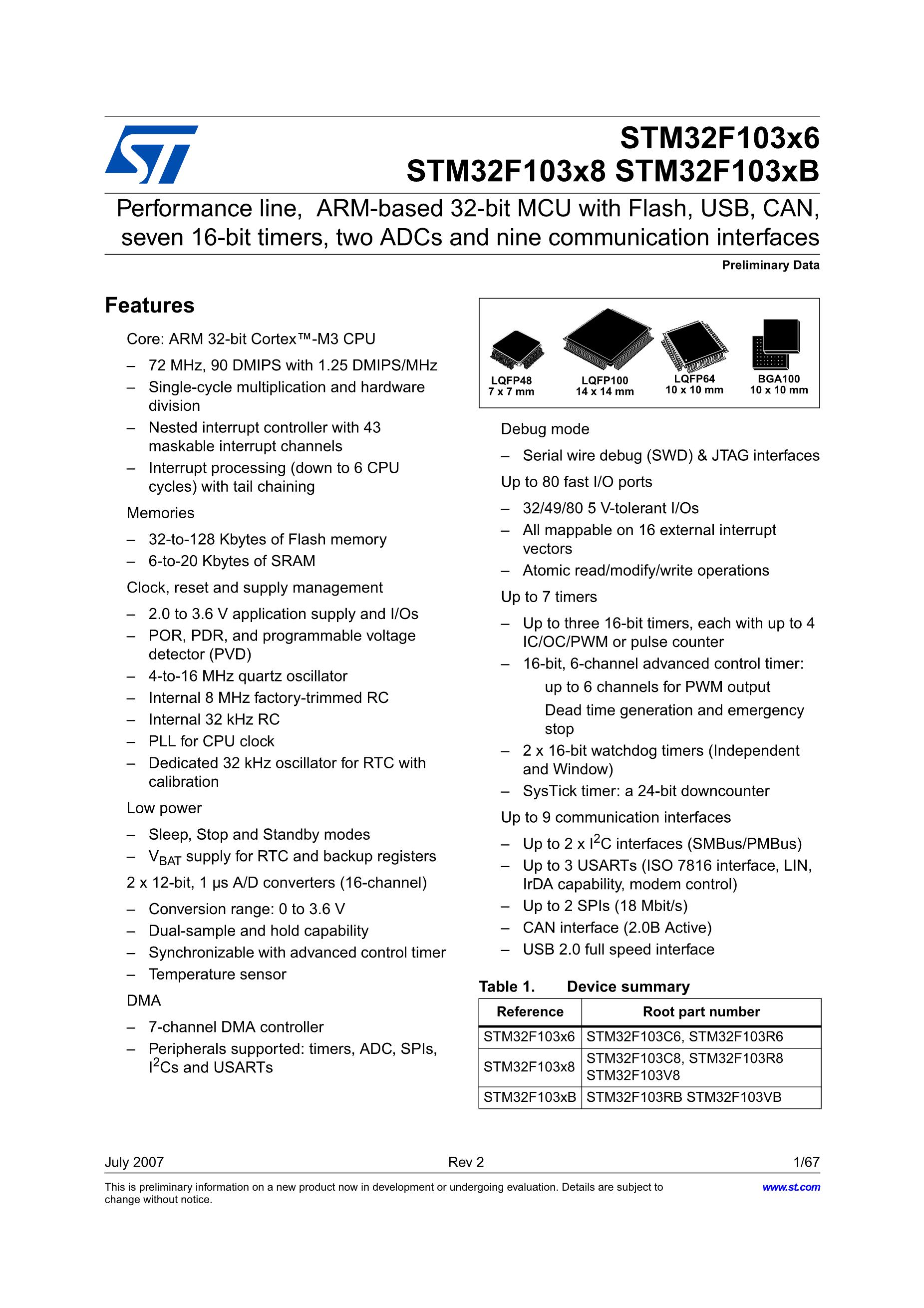 STM32F407VGT7's pdf picture 1