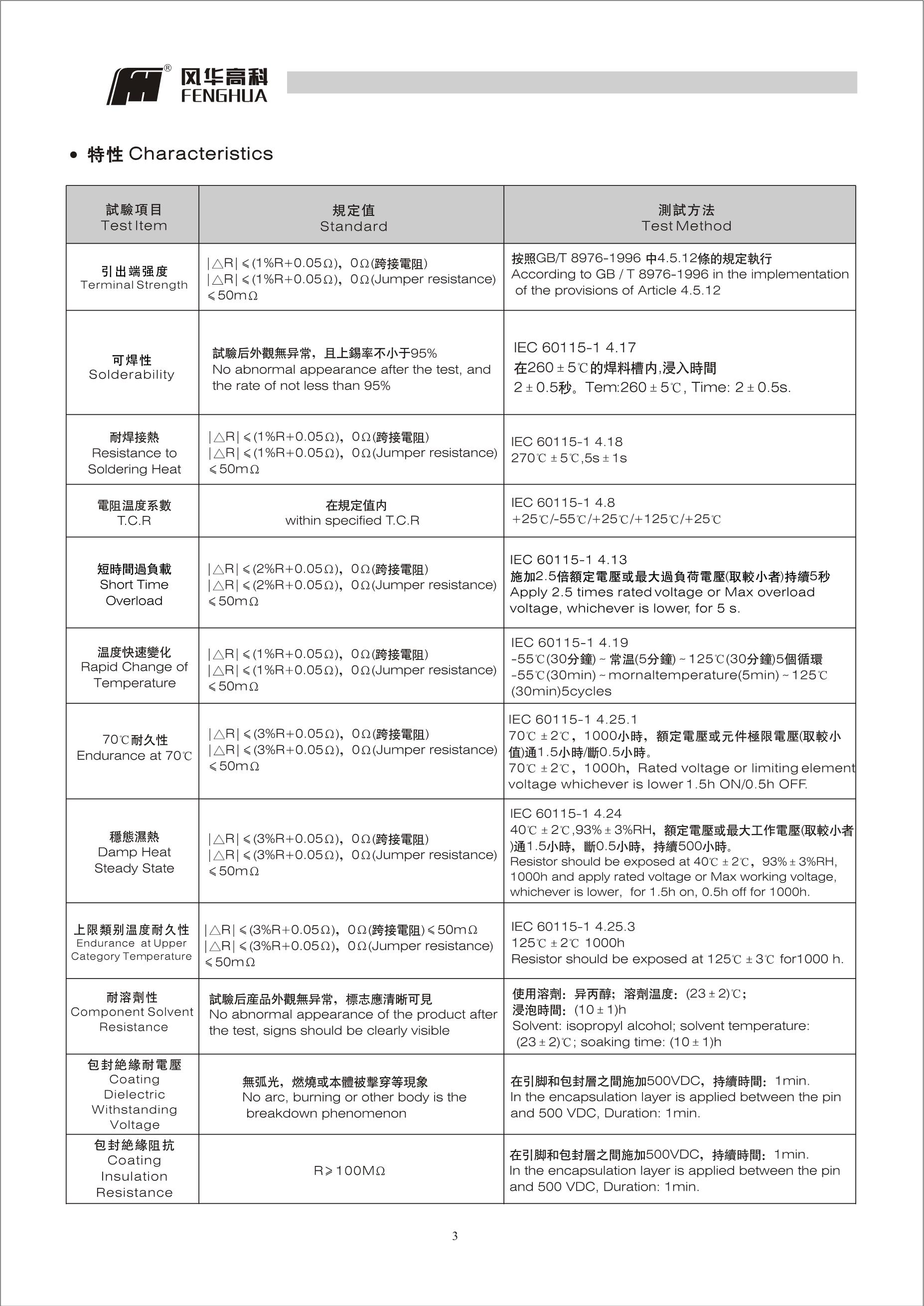GUANGDONG HOTTECH 2SC3357RF's pdf picture 3